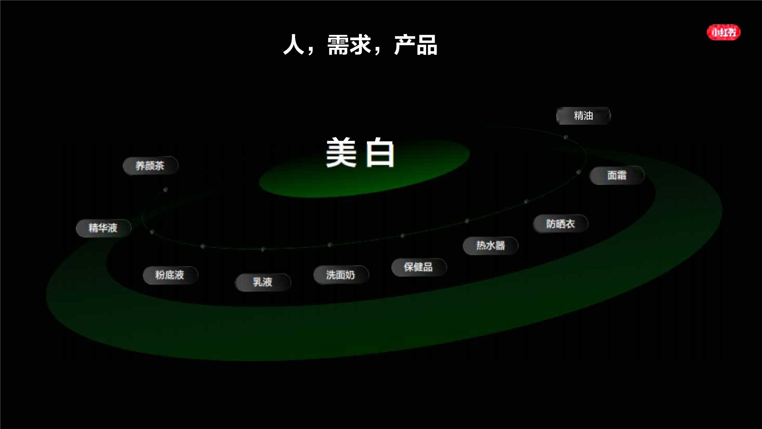 小红书：小红书种草-企业高质量生长.pdf