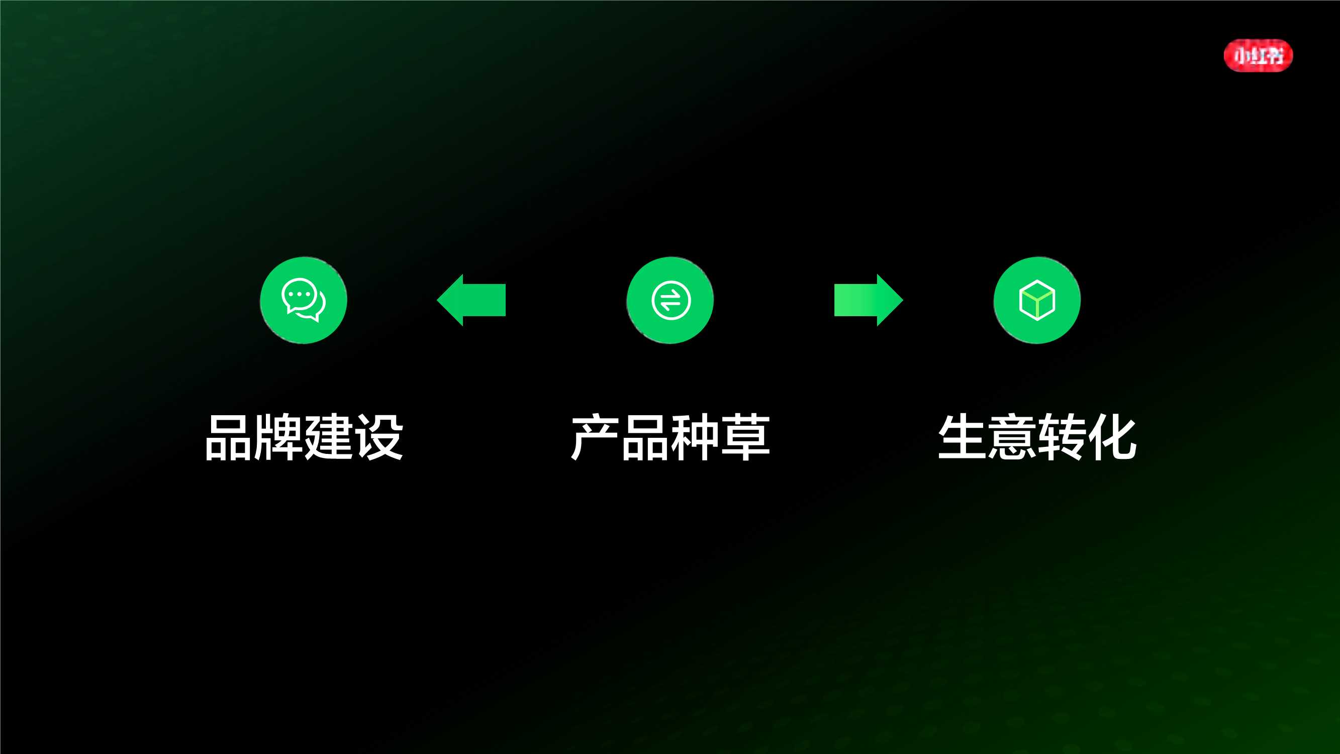 小红书：小红书种草-企业高质量生长.pdf