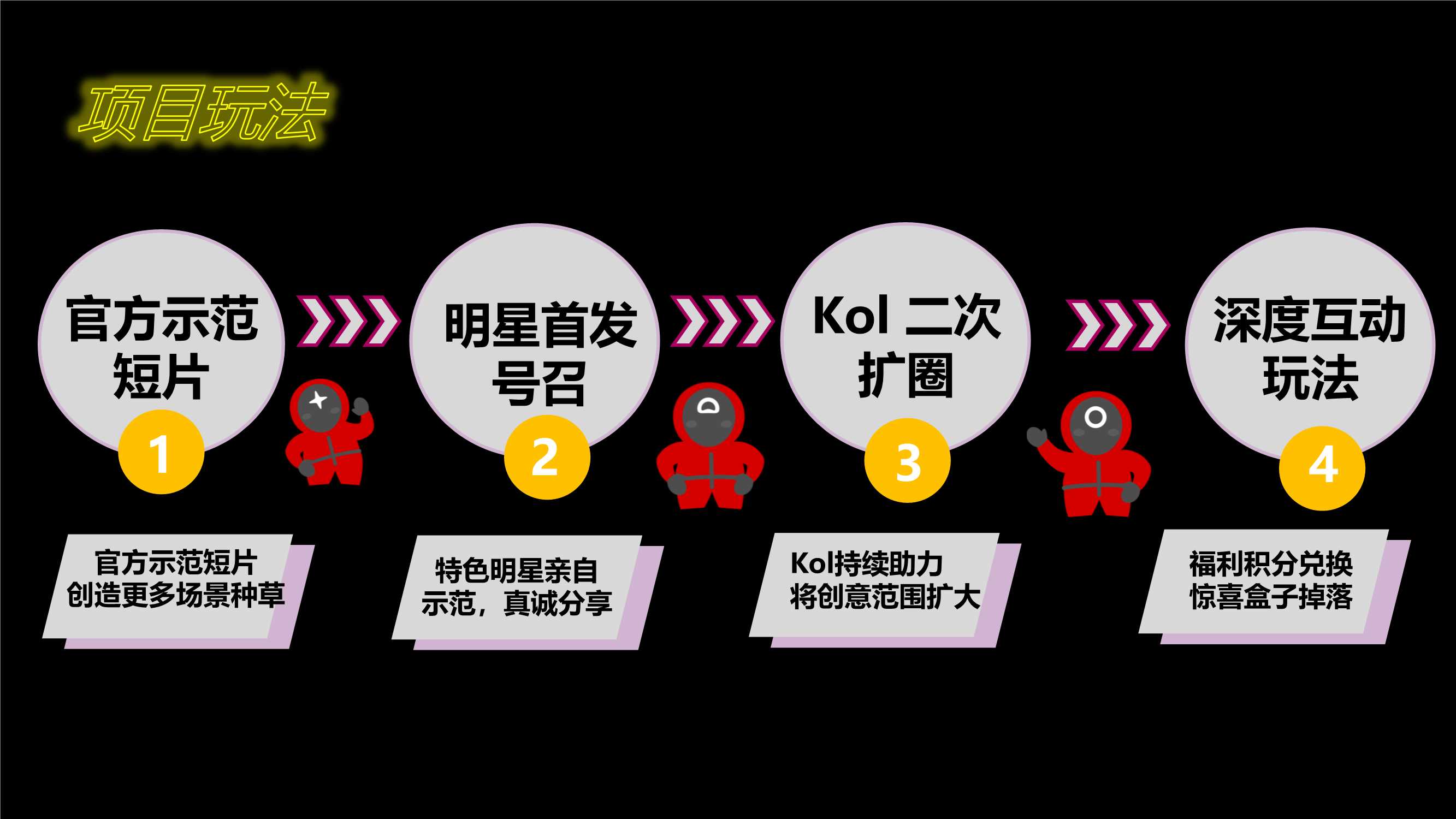 小红书《潮流美食制造局》招商方案.pdf