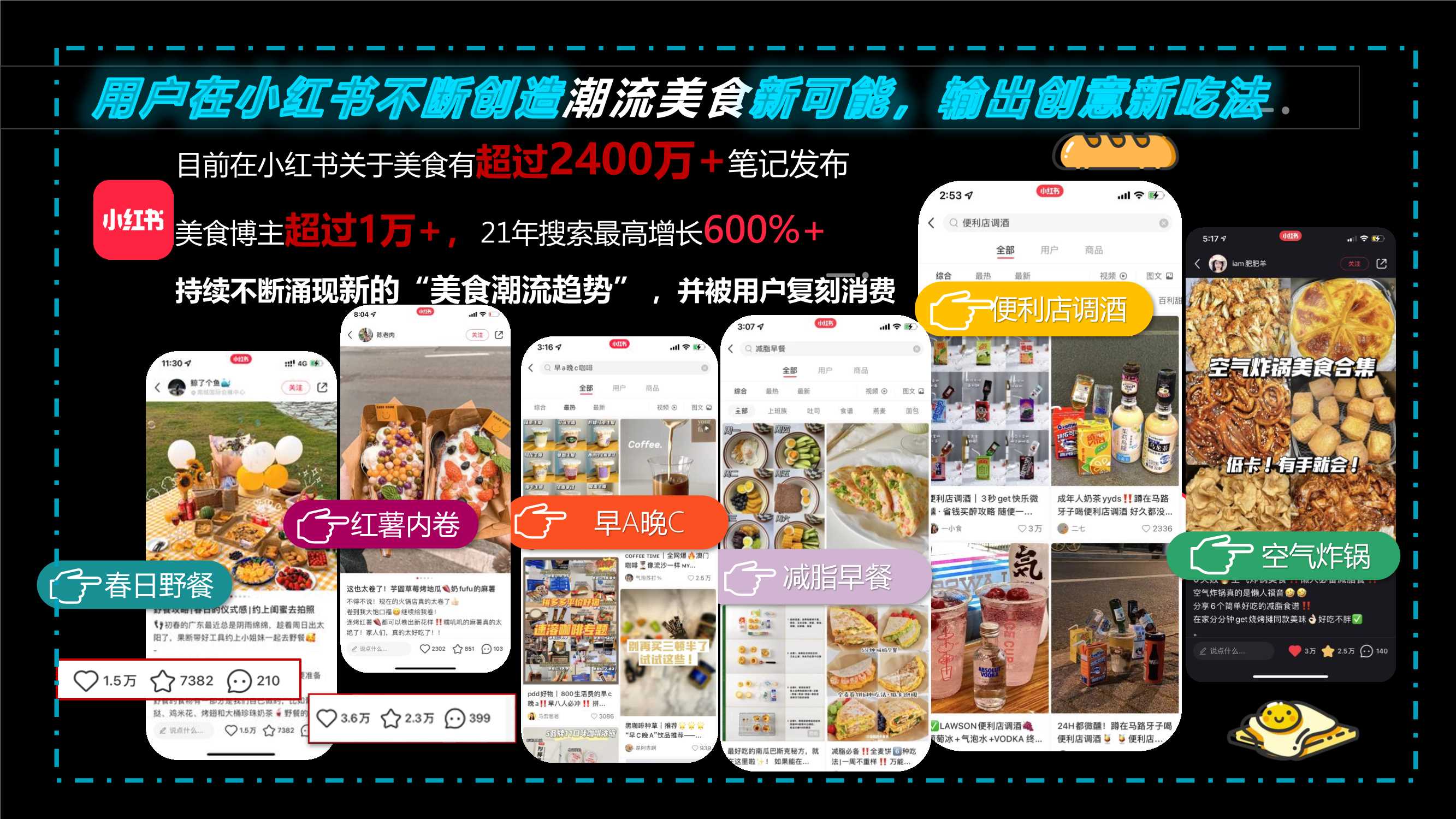 小红书《潮流美食制造局》招商方案.pdf