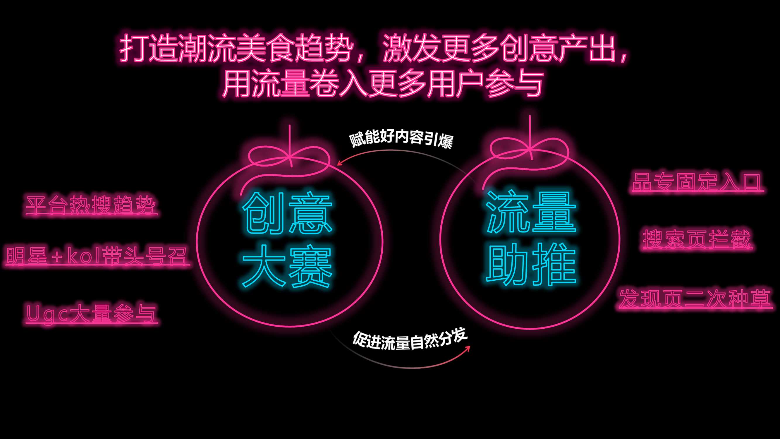 小红书《潮流美食制造局》招商方案.pdf