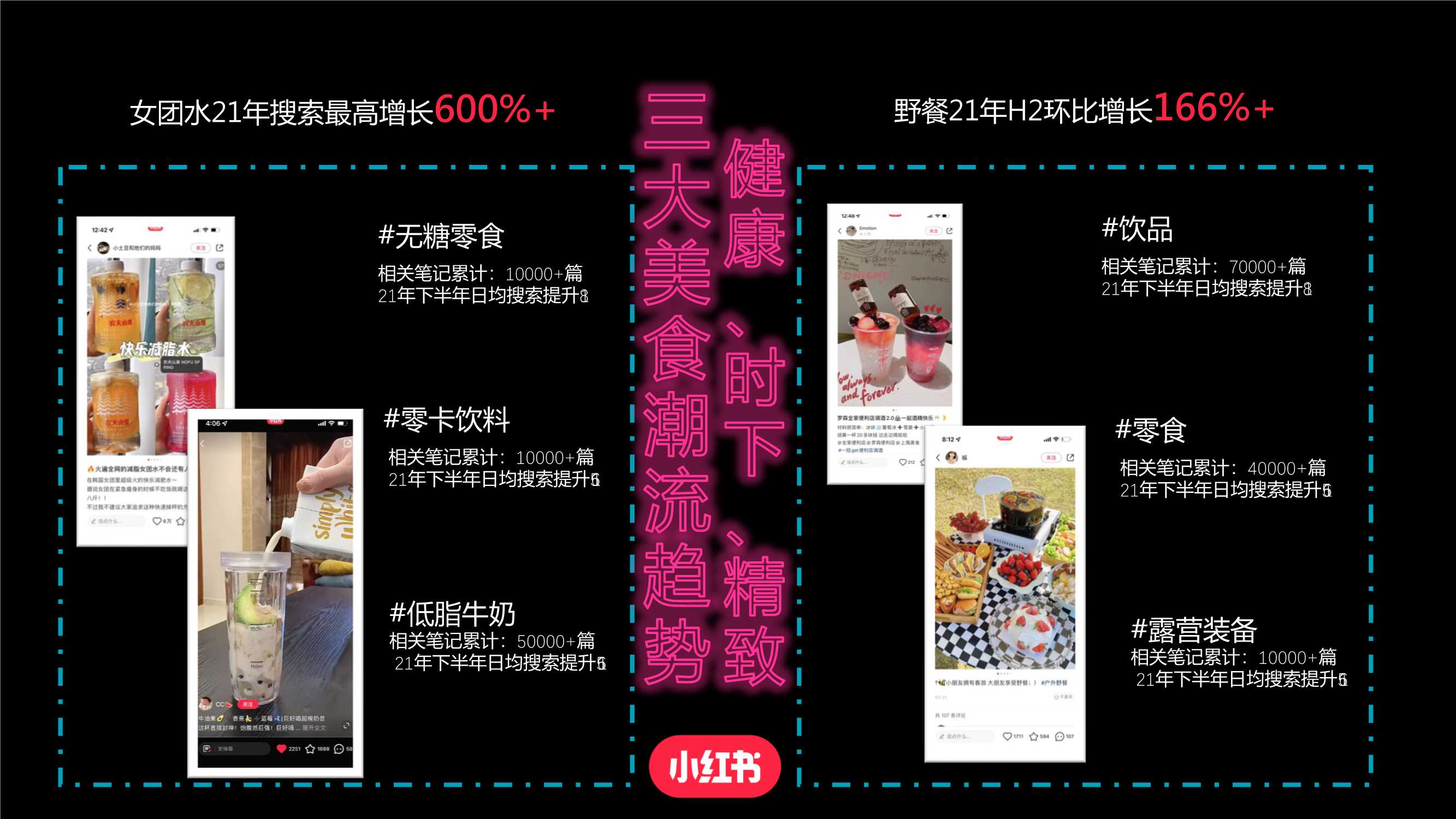 小红书《潮流美食制造局》招商方案.pdf