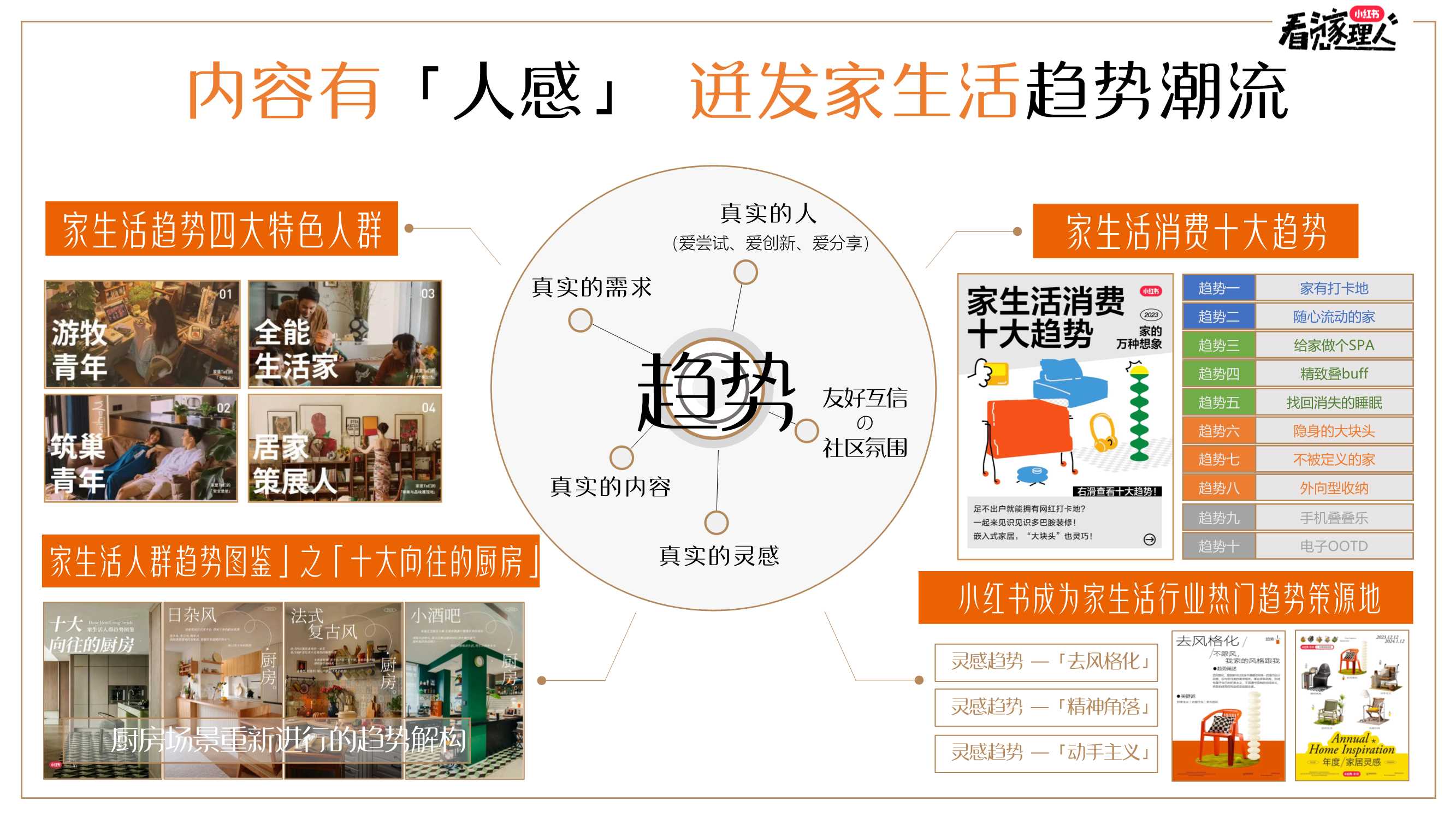 小红书《看见家理人》IP招商通案.pdf