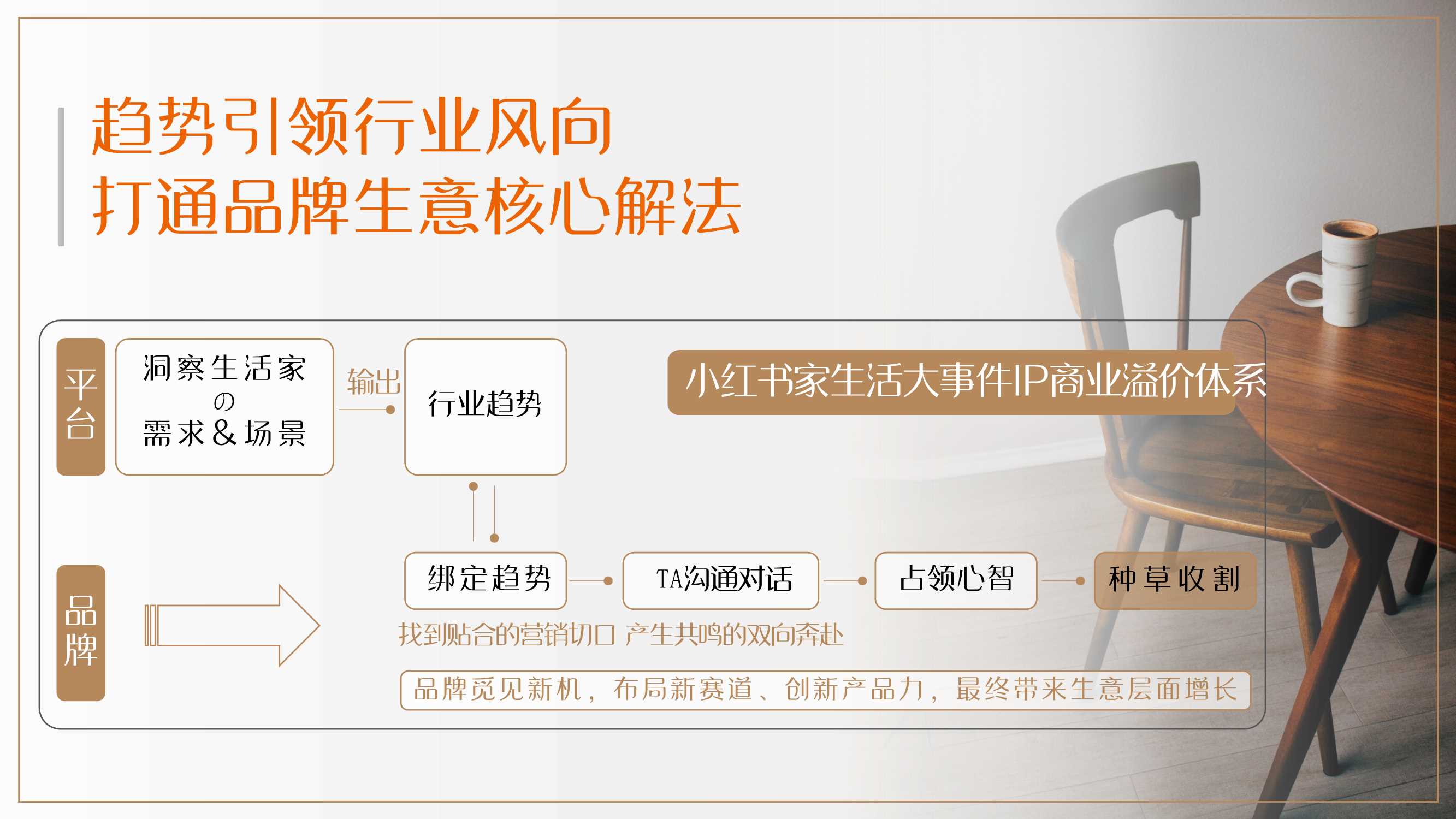 小红书《看见家理人》IP招商通案.pdf