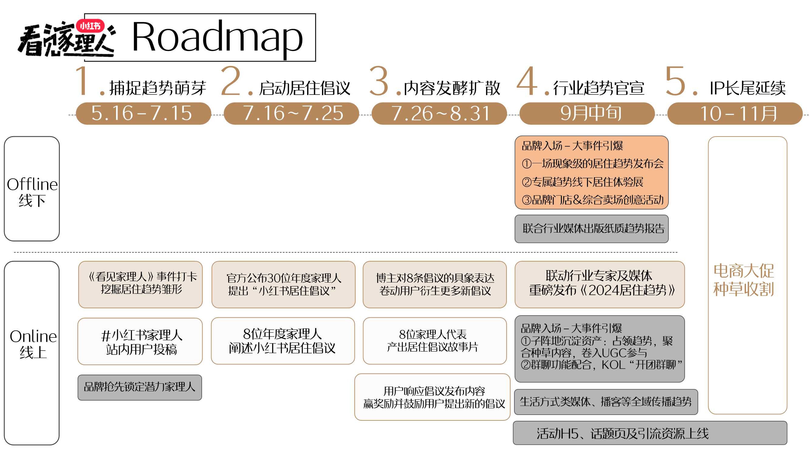 小红书《看见家理人》IP招商通案.pdf