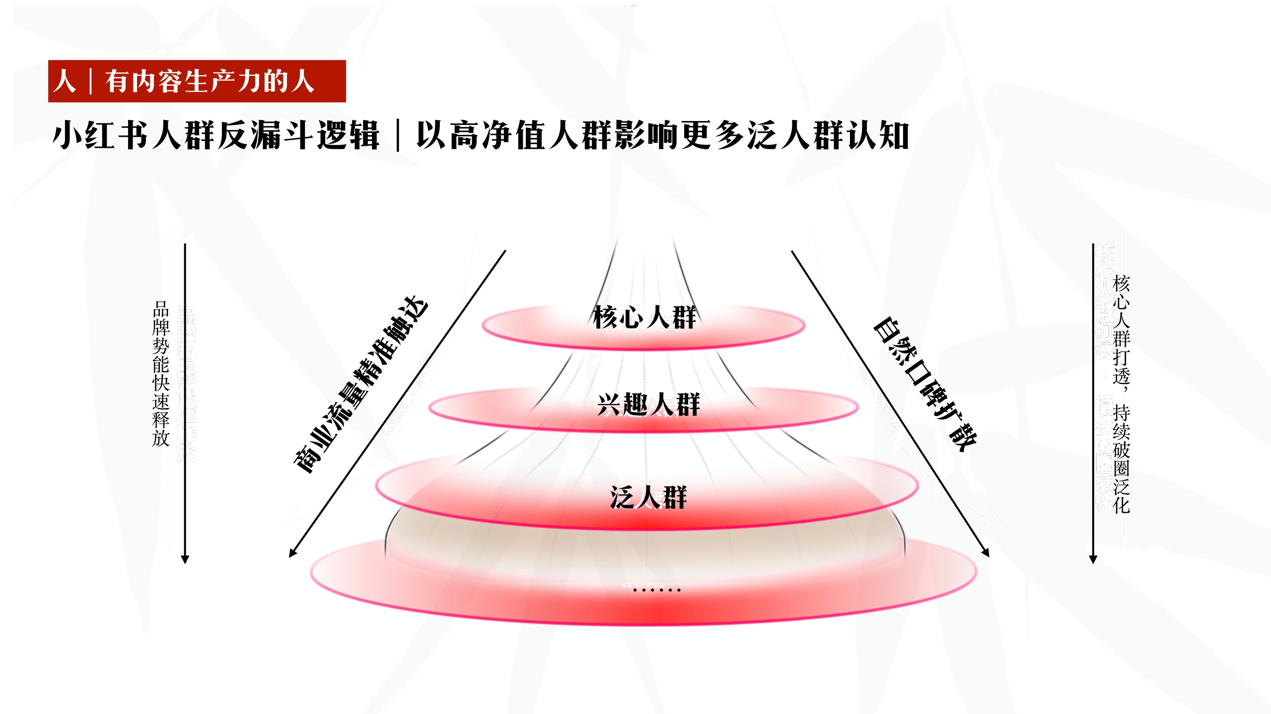 小红书《神奇国货在哪里》项目通案.pdf