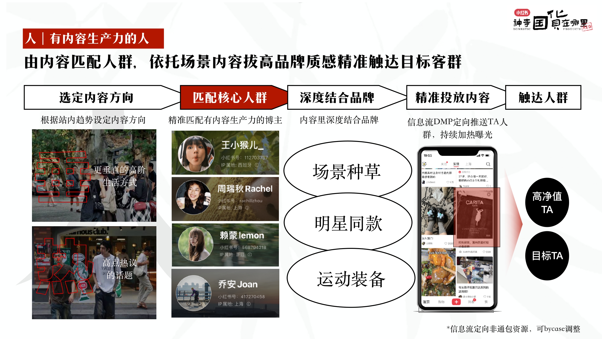 小红书《神奇国货在哪里》项目通案.pdf