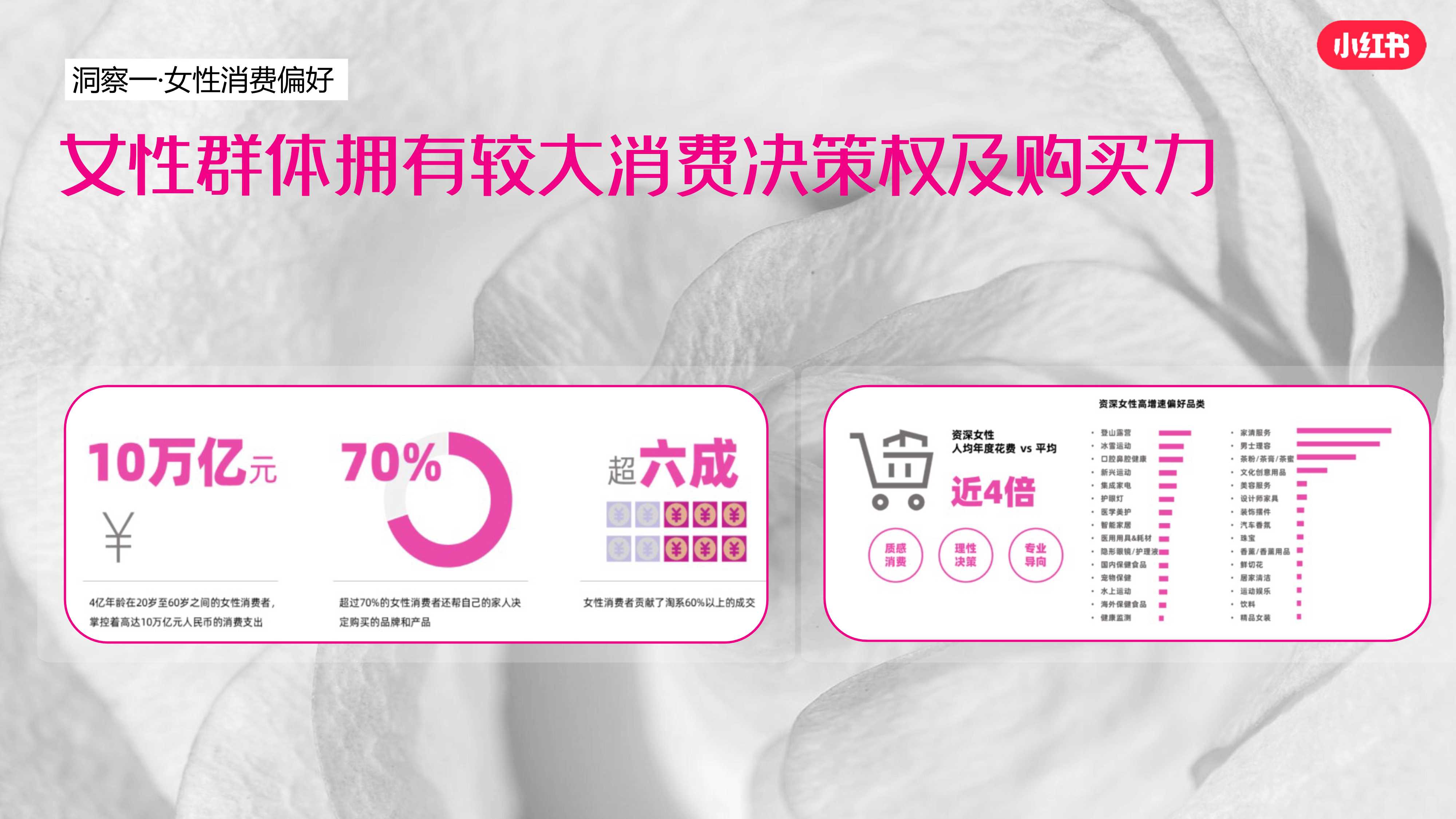 小红书「38节奇妙巡礼派对」招商方案.pdf