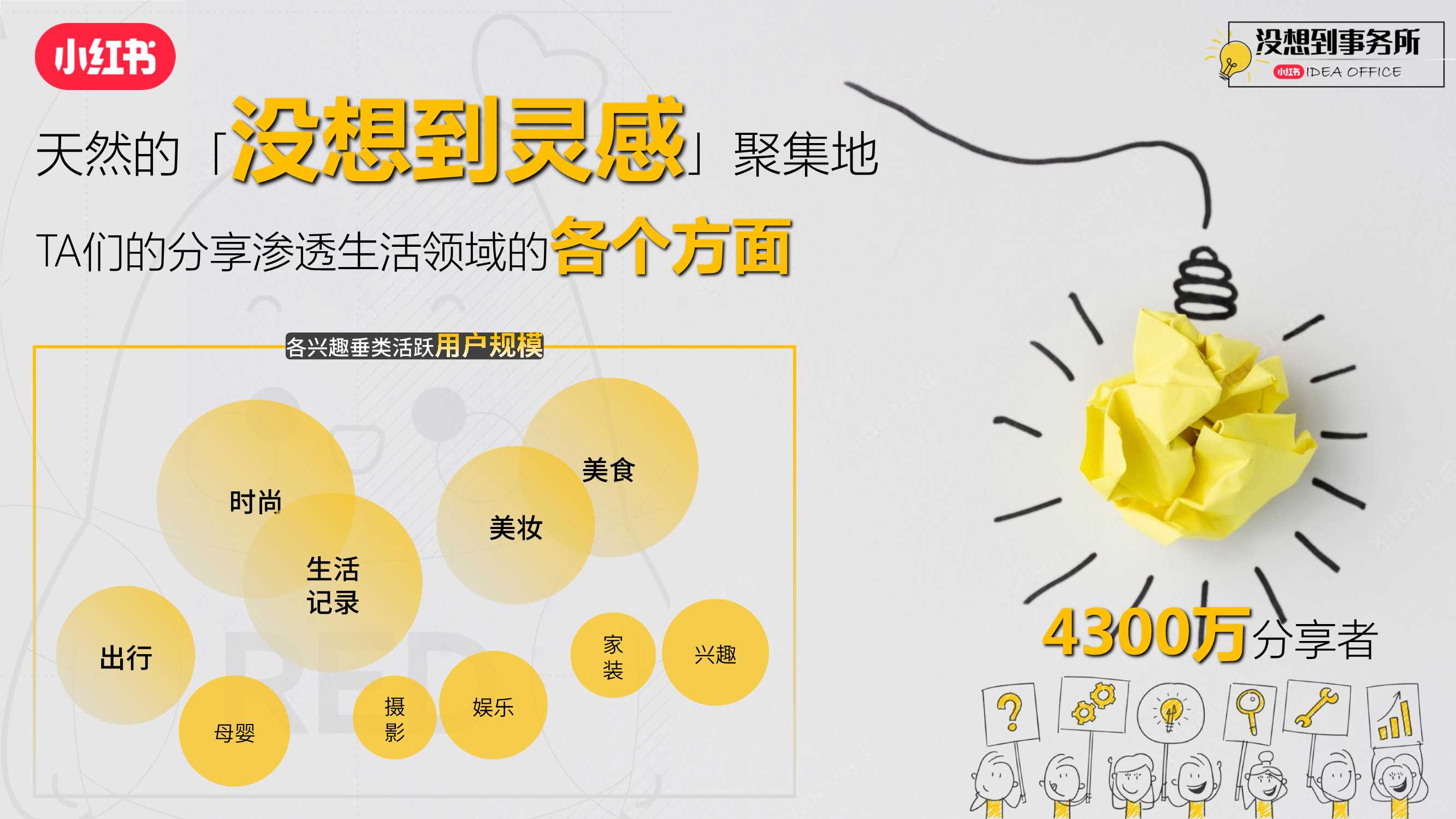 小红书「没想到事务所」IP招商方案通发版.pdf