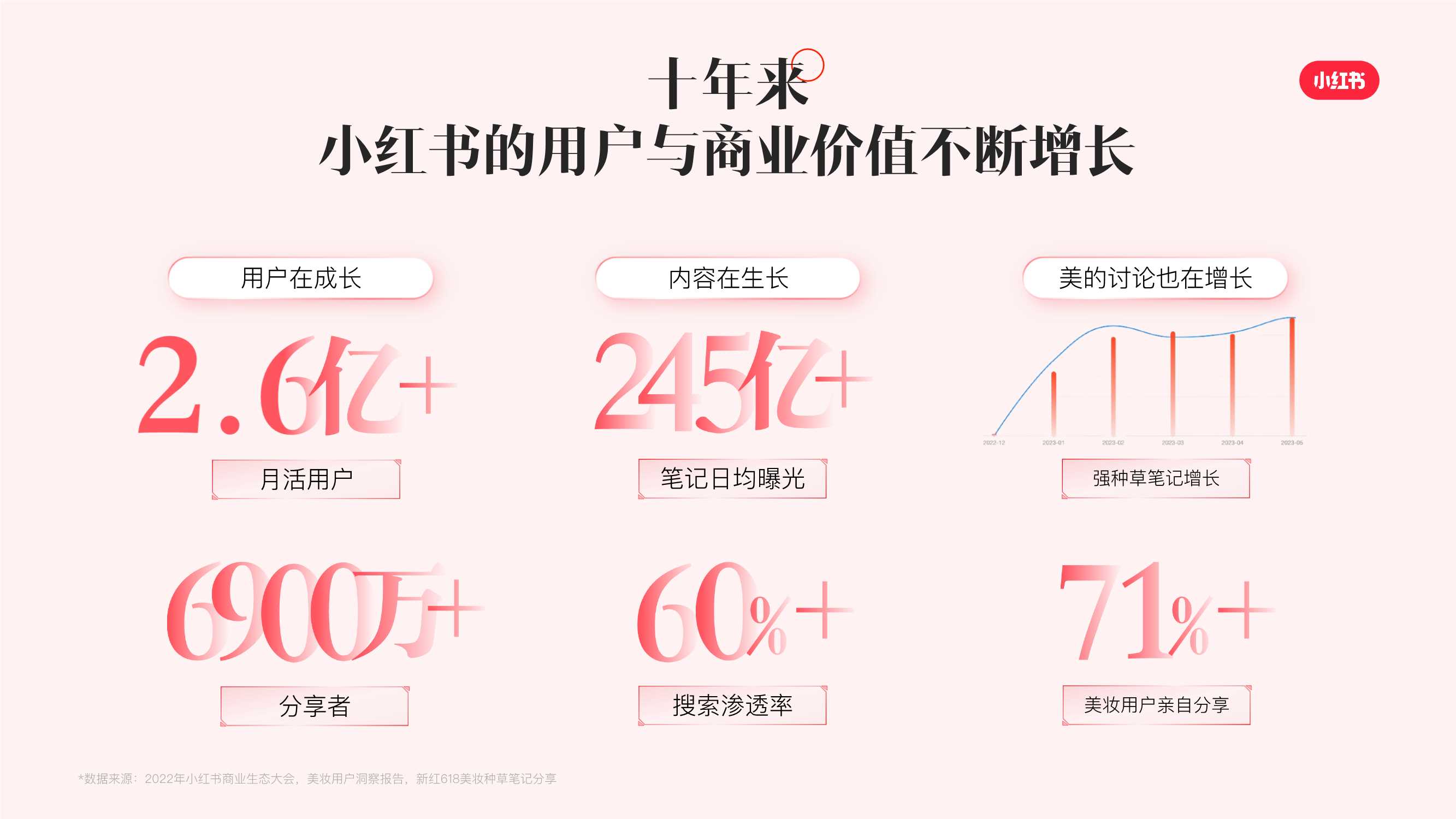 小红书【S+级大事件】小美大会_招商通案.pdf