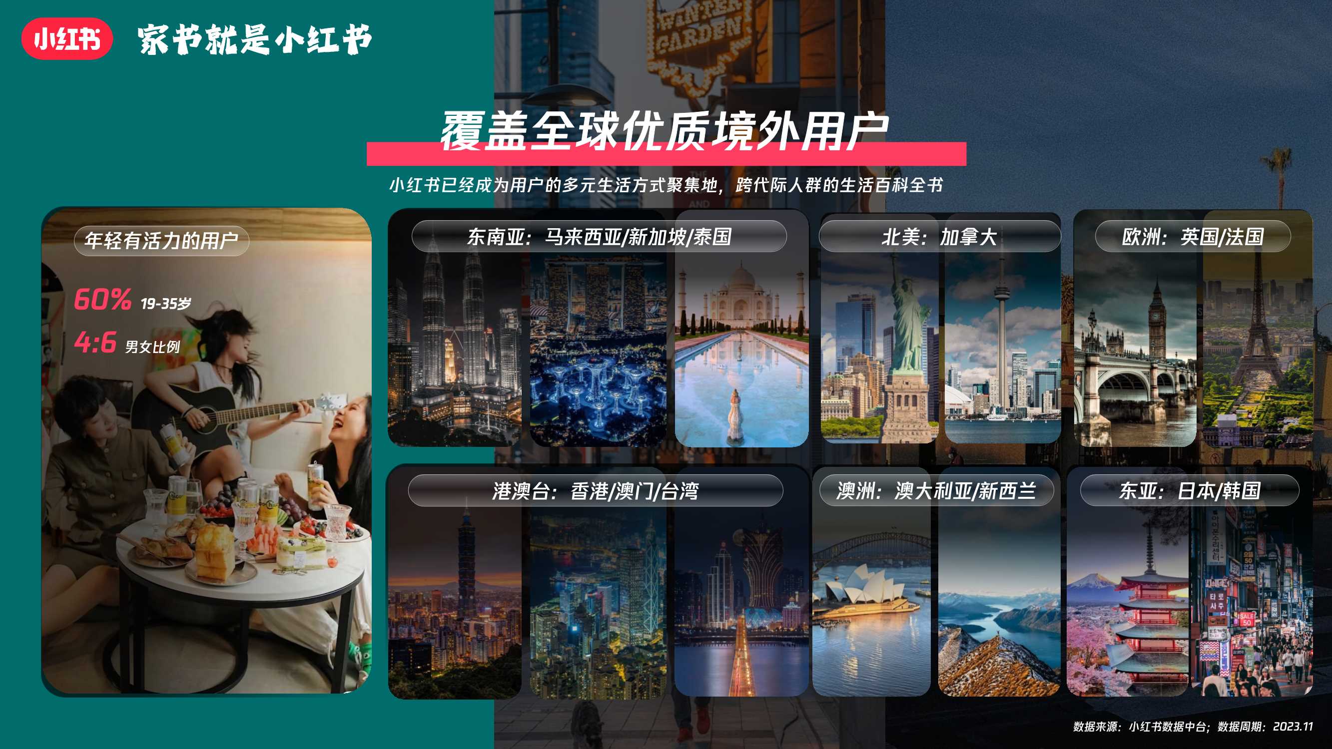 小红书【家书就是小红书】跨境行业招商通案.pdf