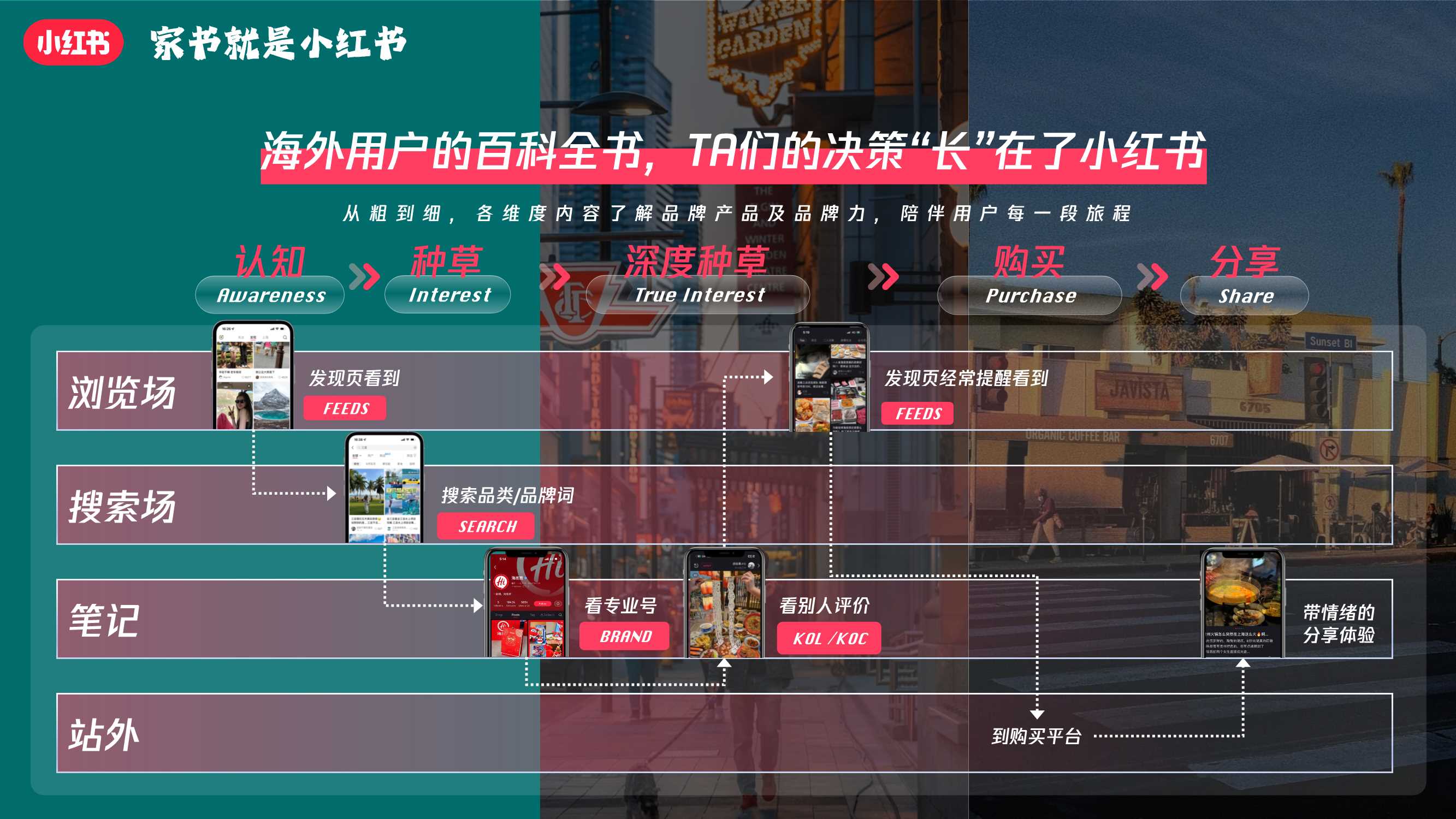 小红书【家书就是小红书】跨境行业招商通案.pdf