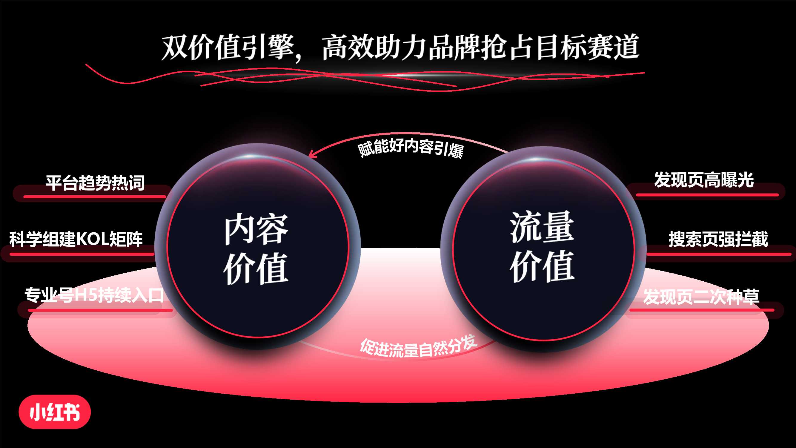 小红书【流行黑话宝典】招商方案.pdf