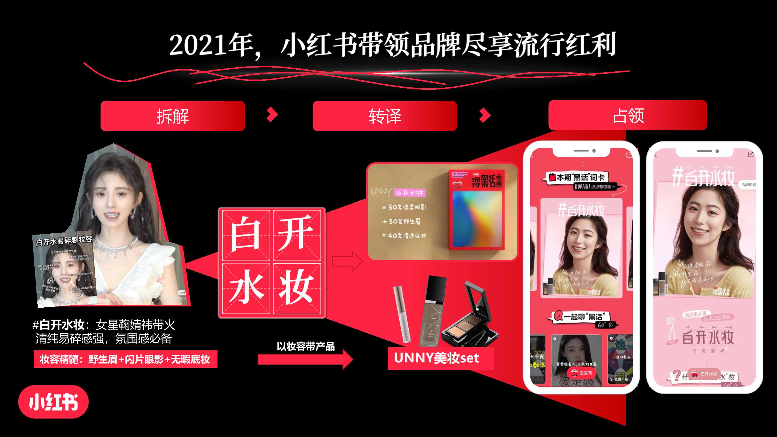 小红书【流行黑话宝典】招商方案.pdf