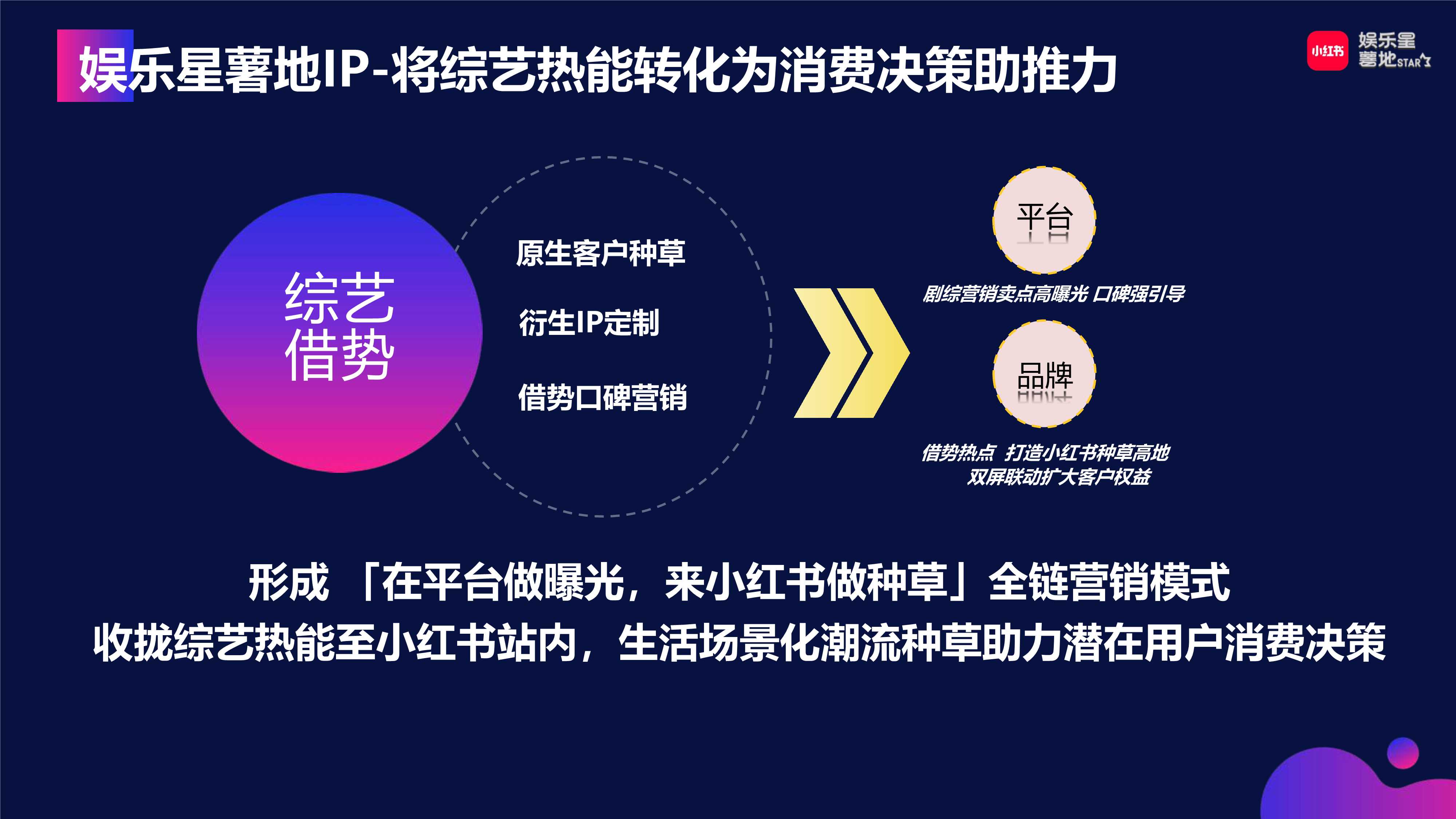 小红书【娱乐星薯地】《乘风破浪的姐姐2024》IP营销方案.pdf