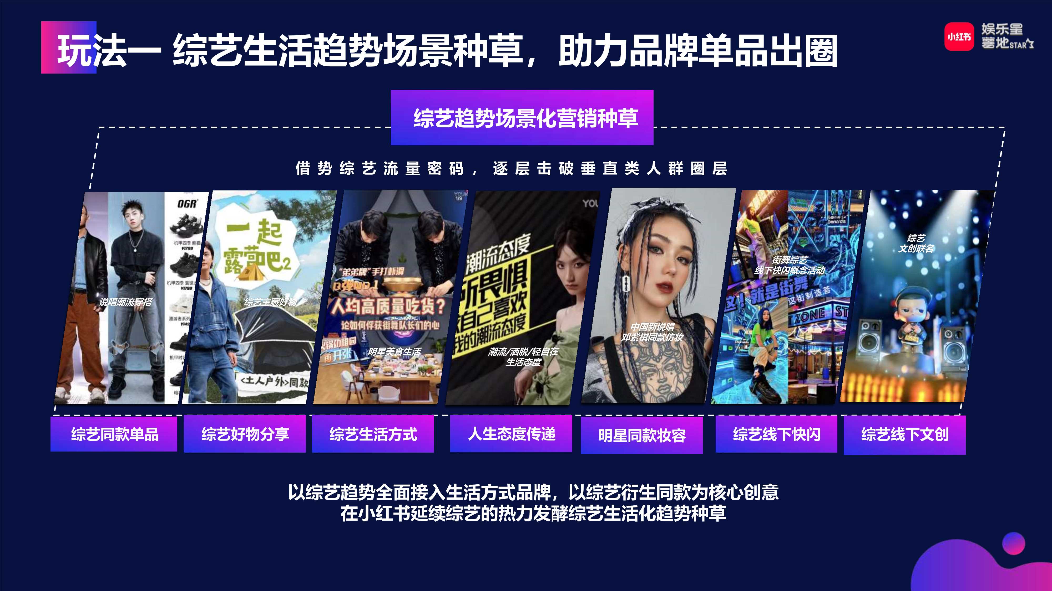 小红书【娱乐星薯地】《乘风破浪的姐姐2024》IP营销方案.pdf