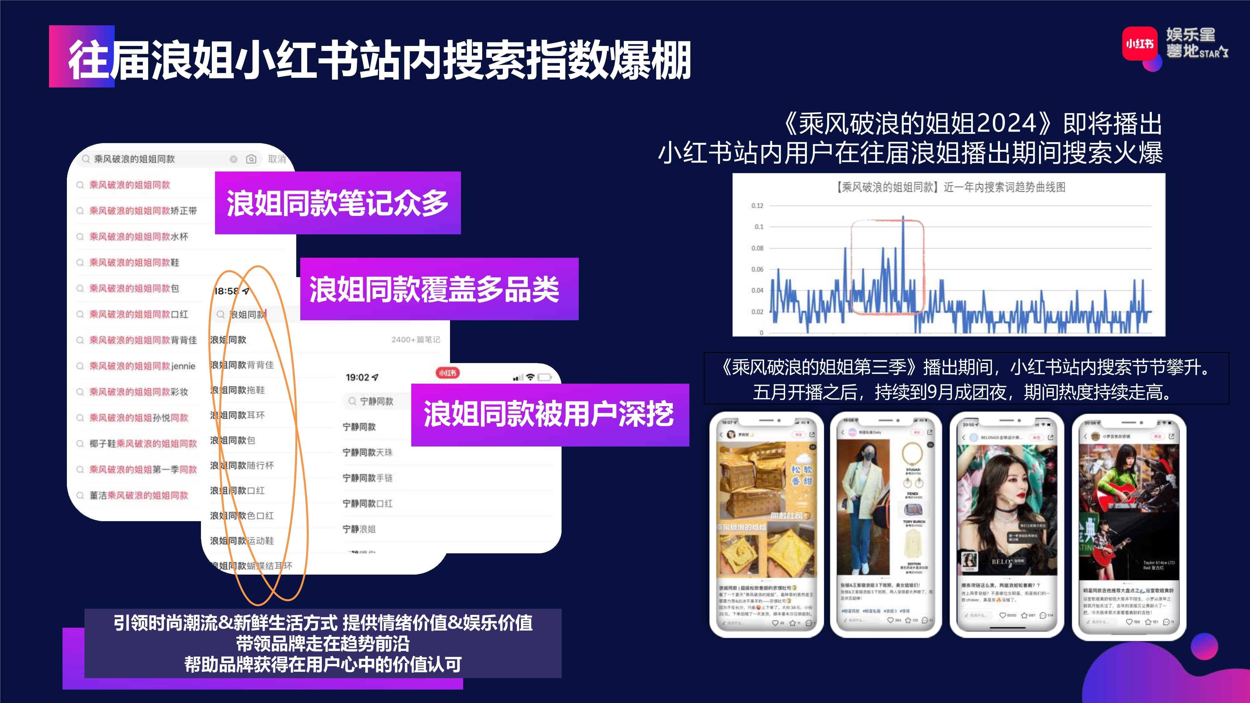 小红书【娱乐星薯地】《乘风破浪的姐姐2024》IP营销方案.pdf