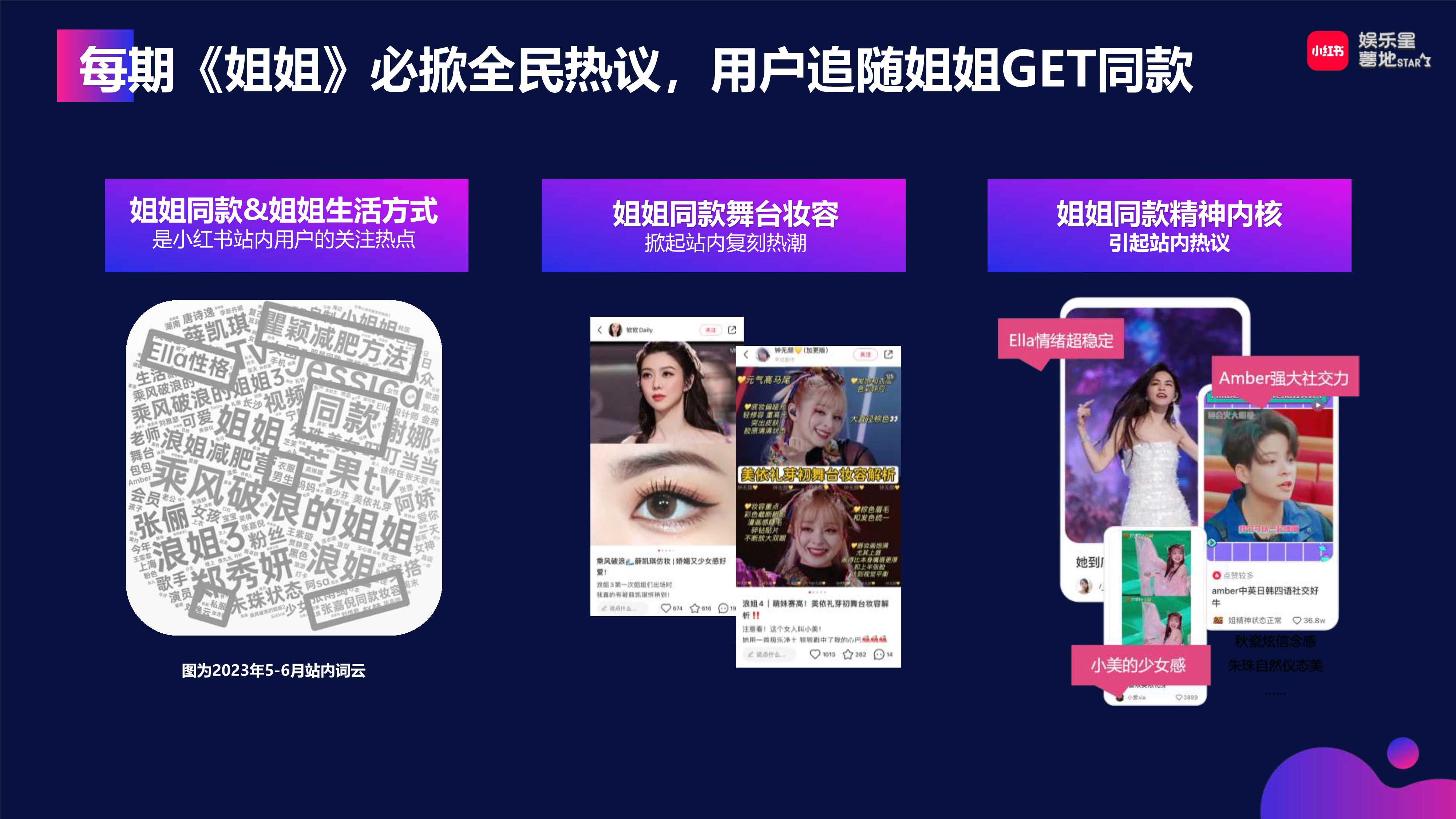 小红书【娱乐星薯地】《乘风破浪的姐姐2024》IP营销方案.pdf