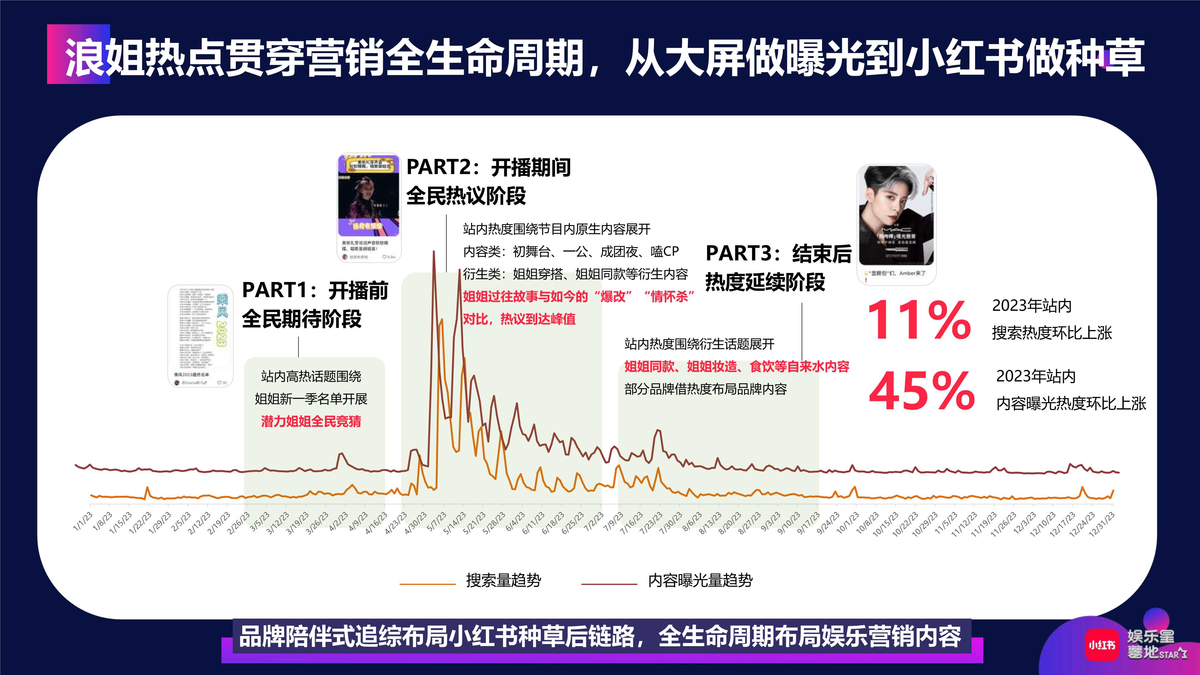 小红书【娱乐星薯地】《乘风破浪的姐姐2024》IP营销方案.pdf
