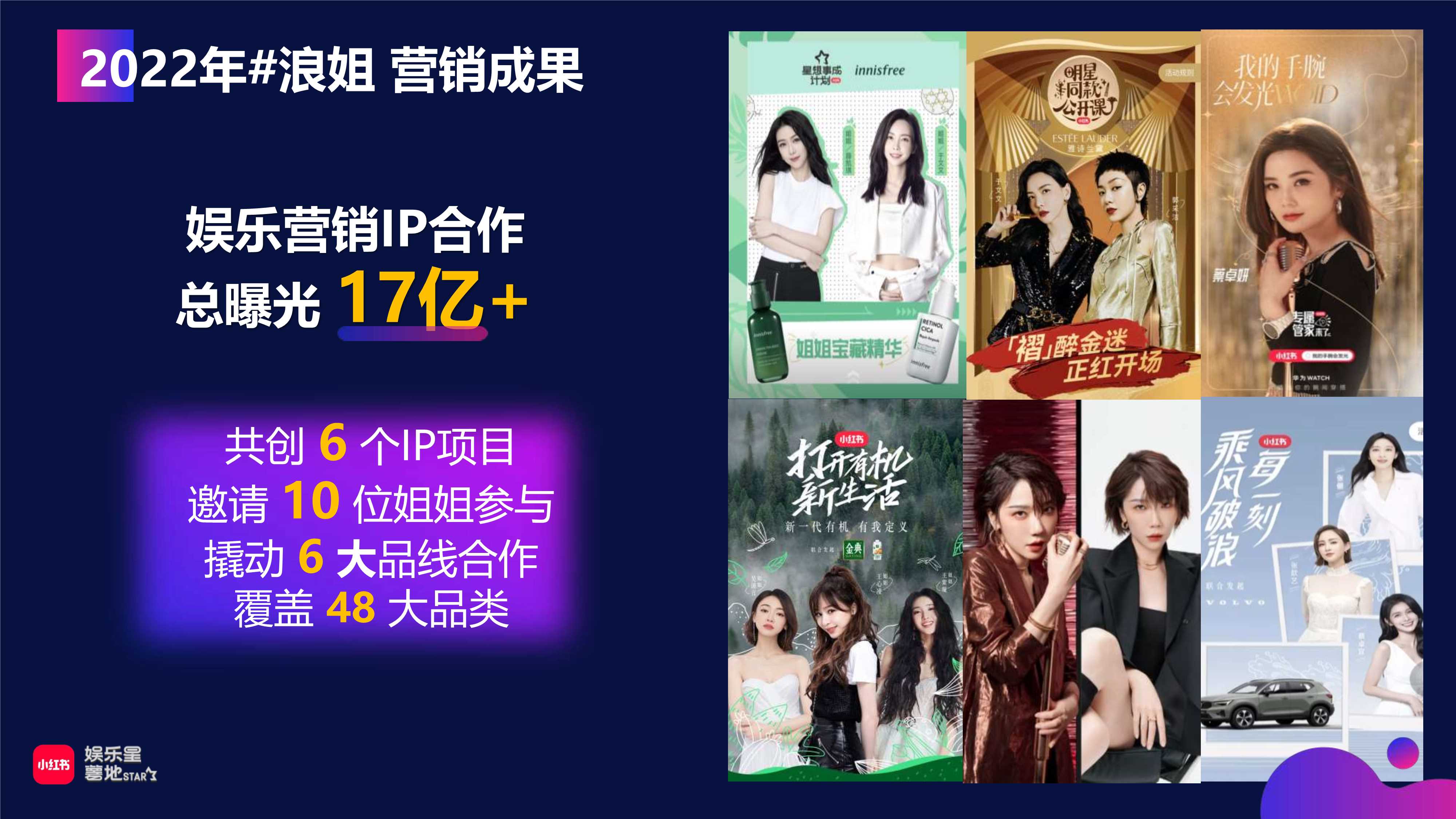 小红书【娱乐星薯地】《乘风破浪的姐姐2024》IP营销方案.pdf