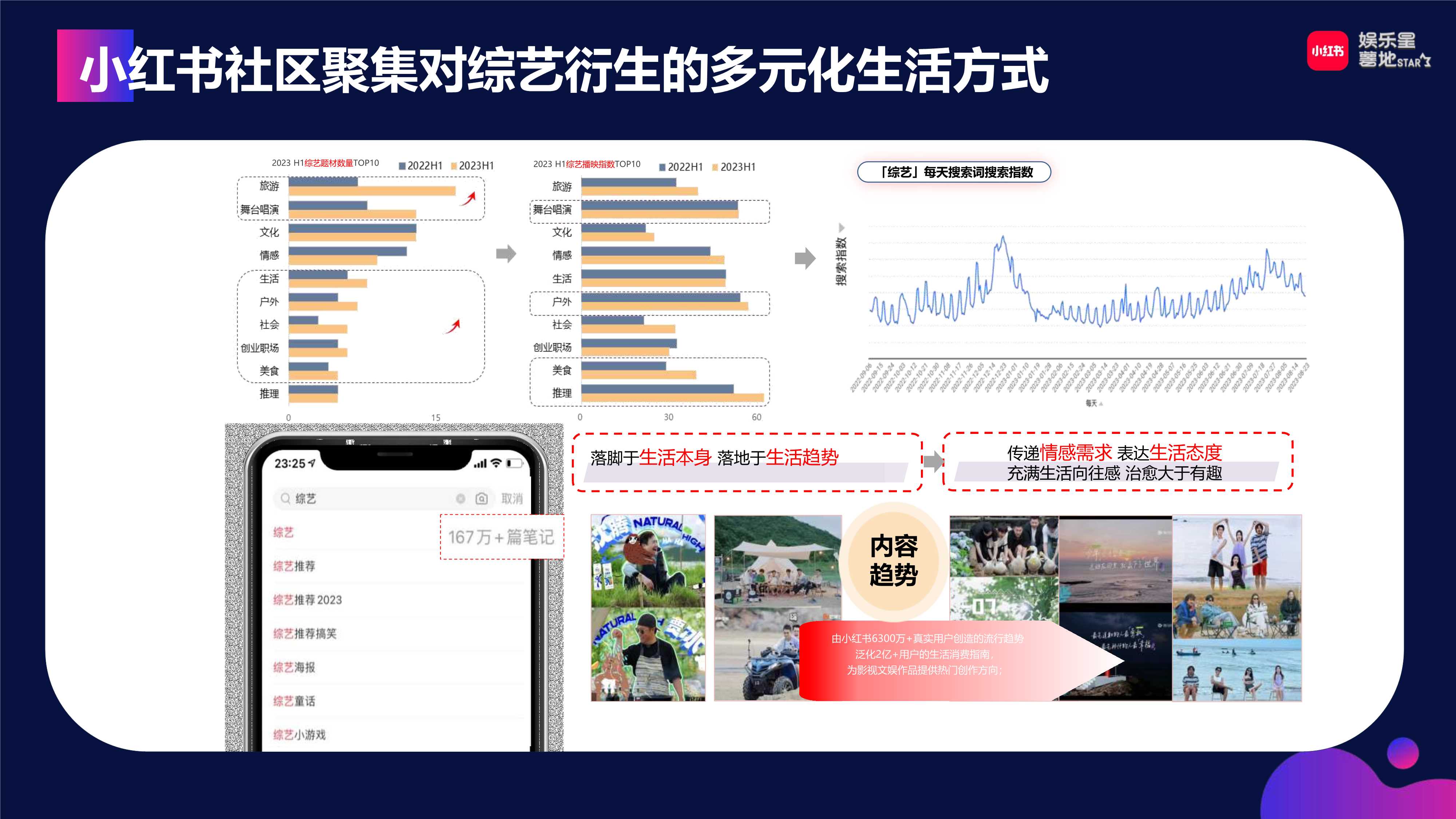 小红书【娱乐星薯地】《乘风破浪的姐姐2024》IP营销方案.pdf