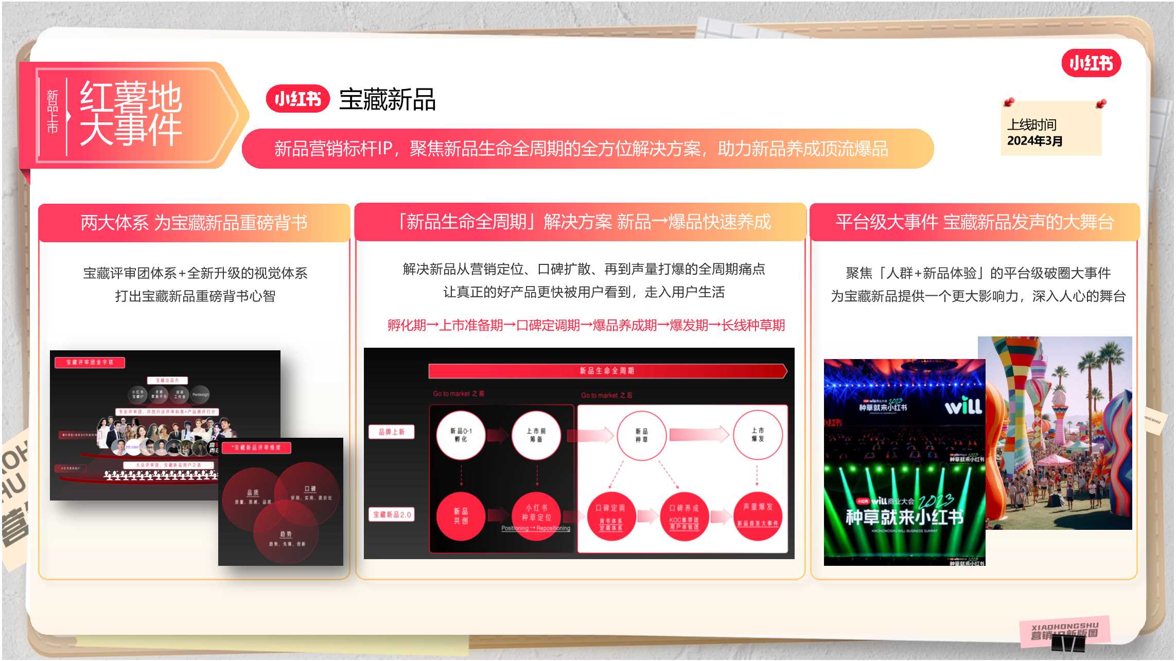 小红书2024年母婴类客户IP推荐.pdf