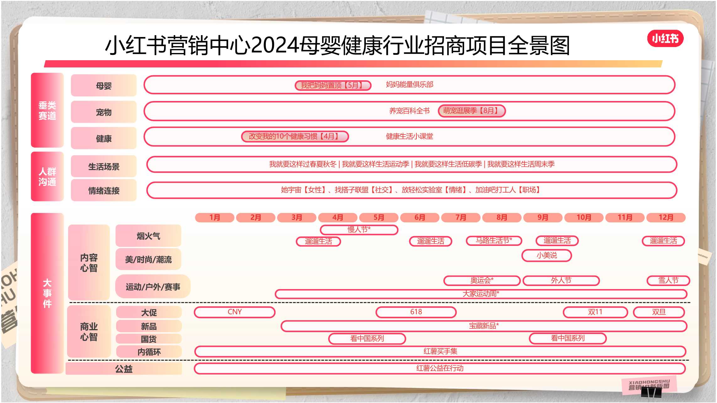 小红书2024年母婴类客户IP推荐.pdf