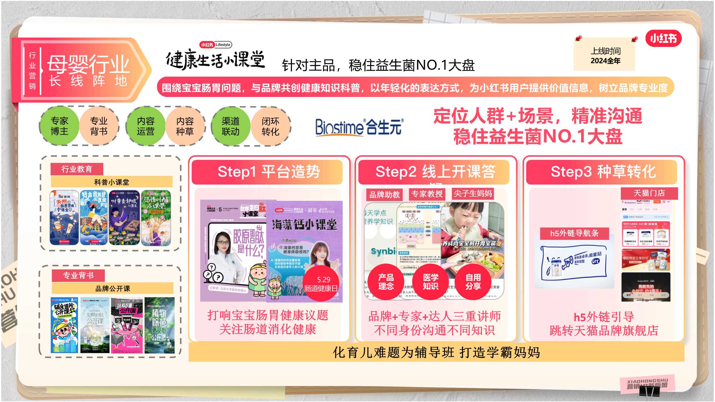 小红书2024年母婴类客户IP推荐.pdf