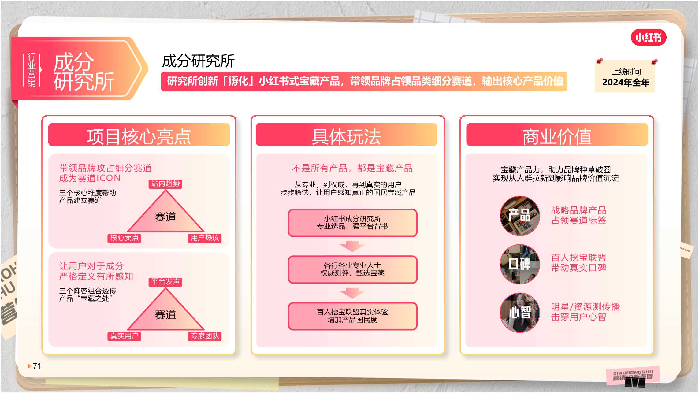 小红书2024年母婴类客户IP推荐.pdf