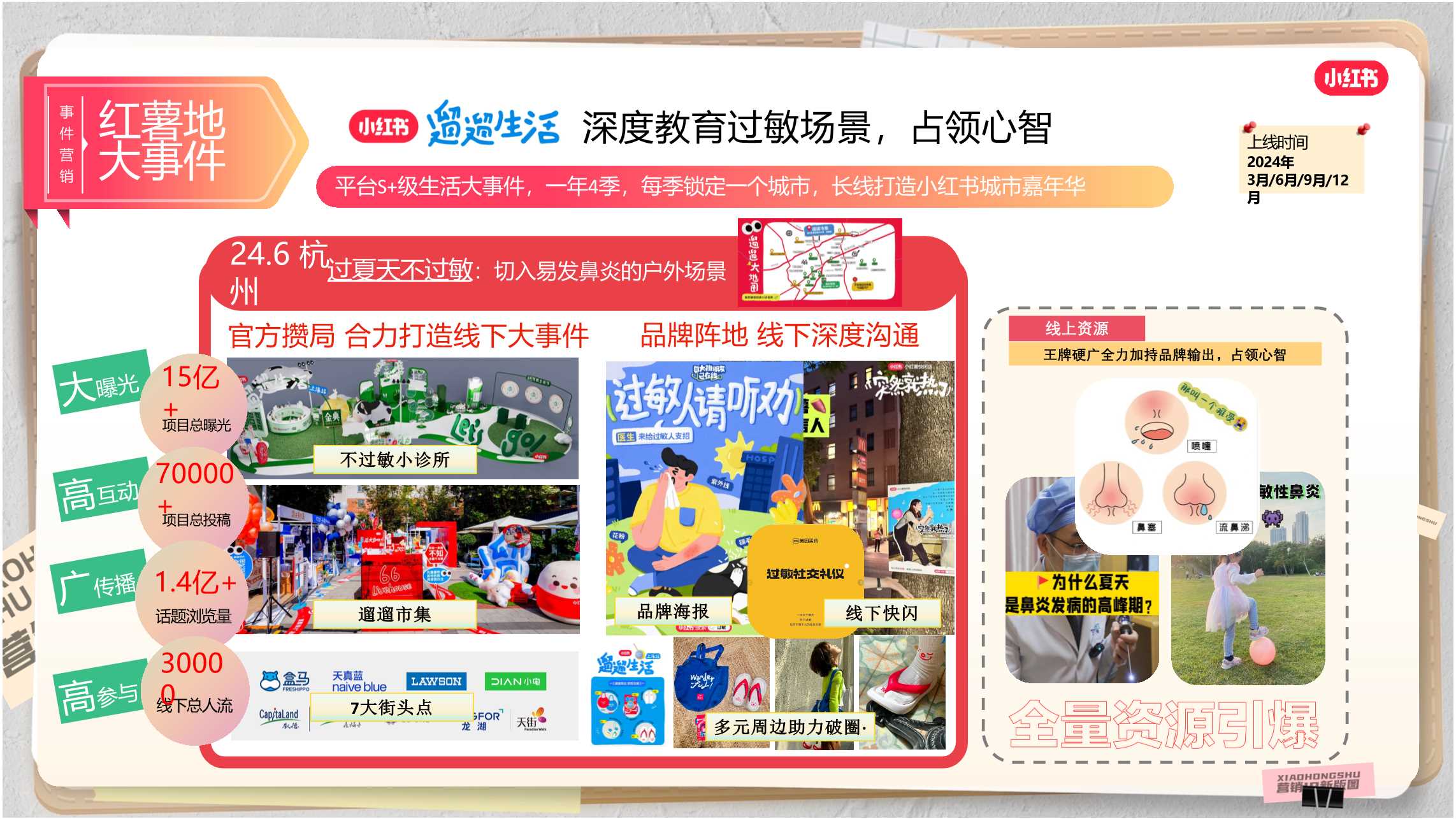 小红书2024年母婴类客户IP推荐.pdf