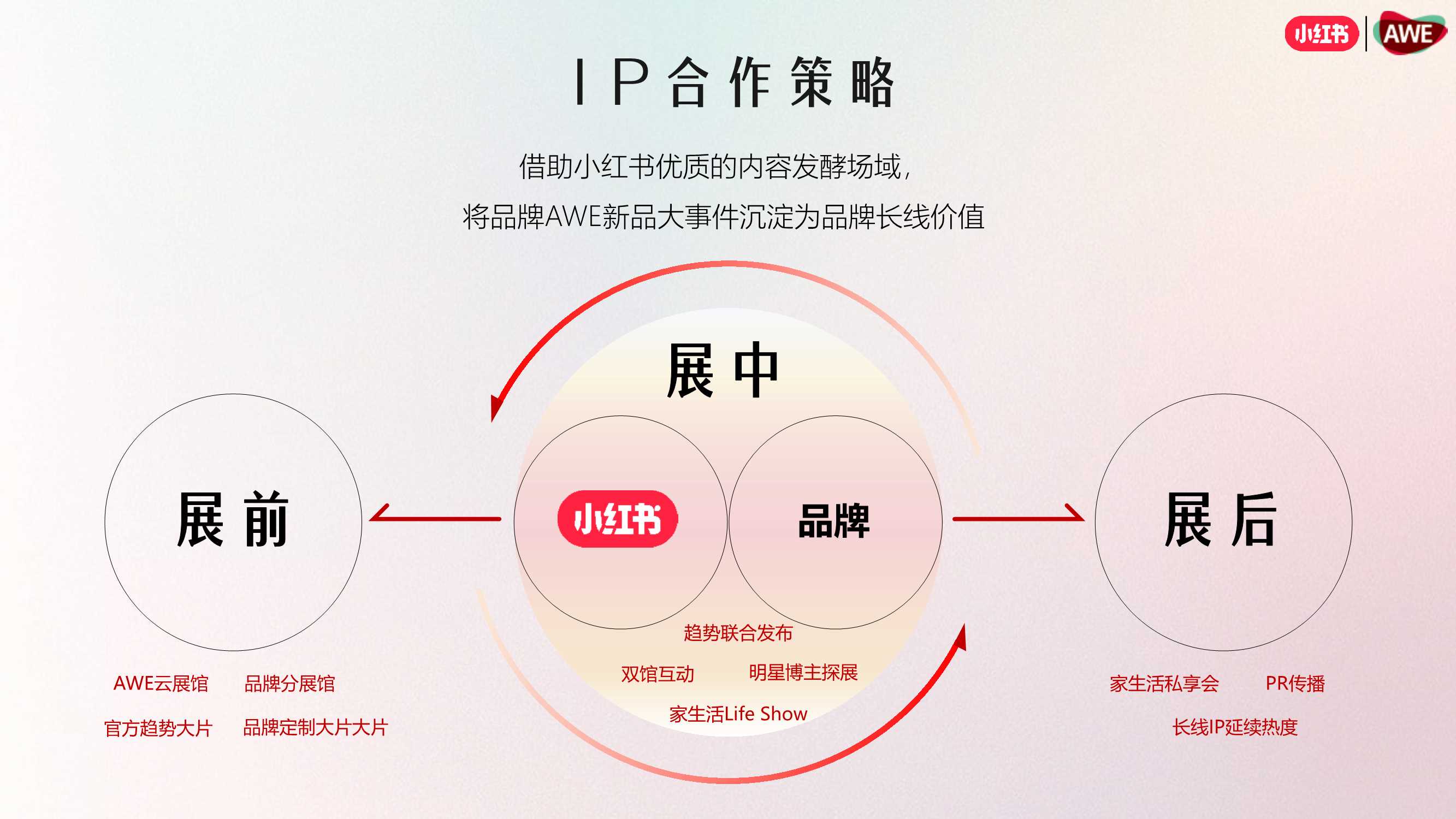 小红书AWE《家生活种草节》IP合作招商通案-20240118(1).pdf