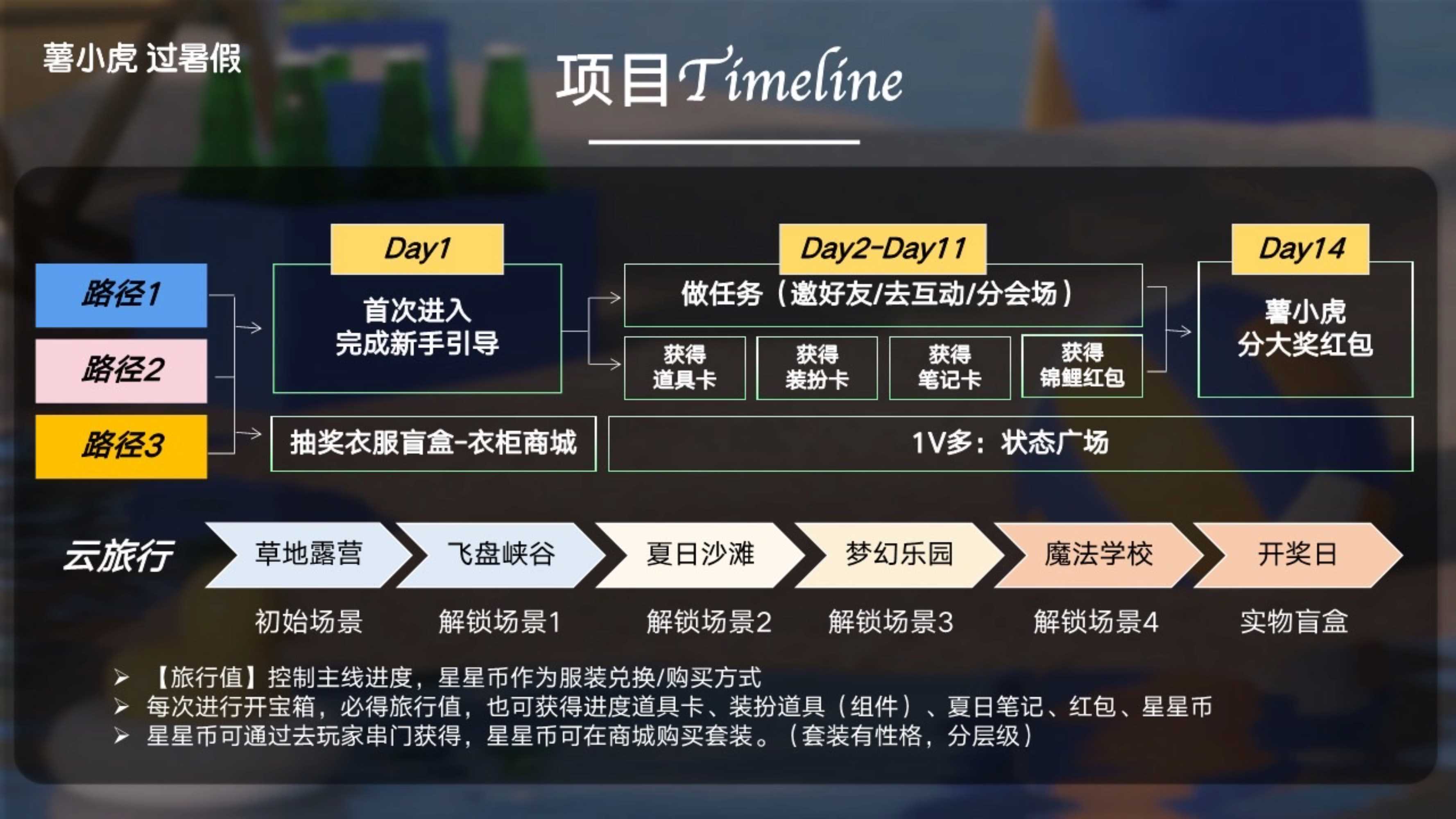 小红书s级IP-薯小虎过暑假招商方案.pdf