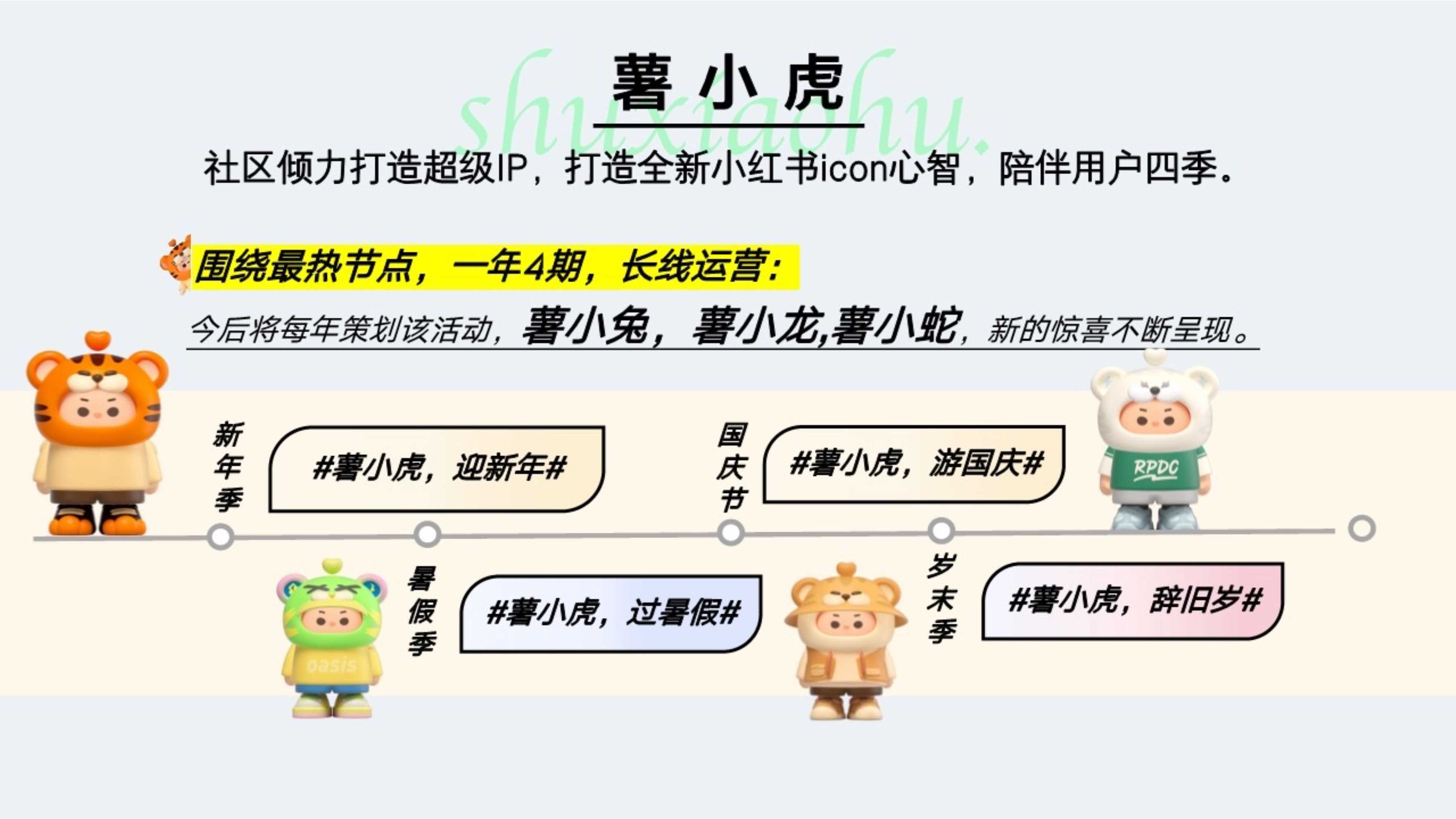 小红书s级IP-薯小虎过暑假招商方案.pdf