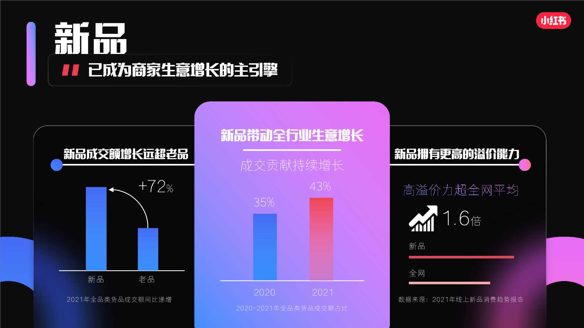 小红书宝藏新品日招商通案.pdf