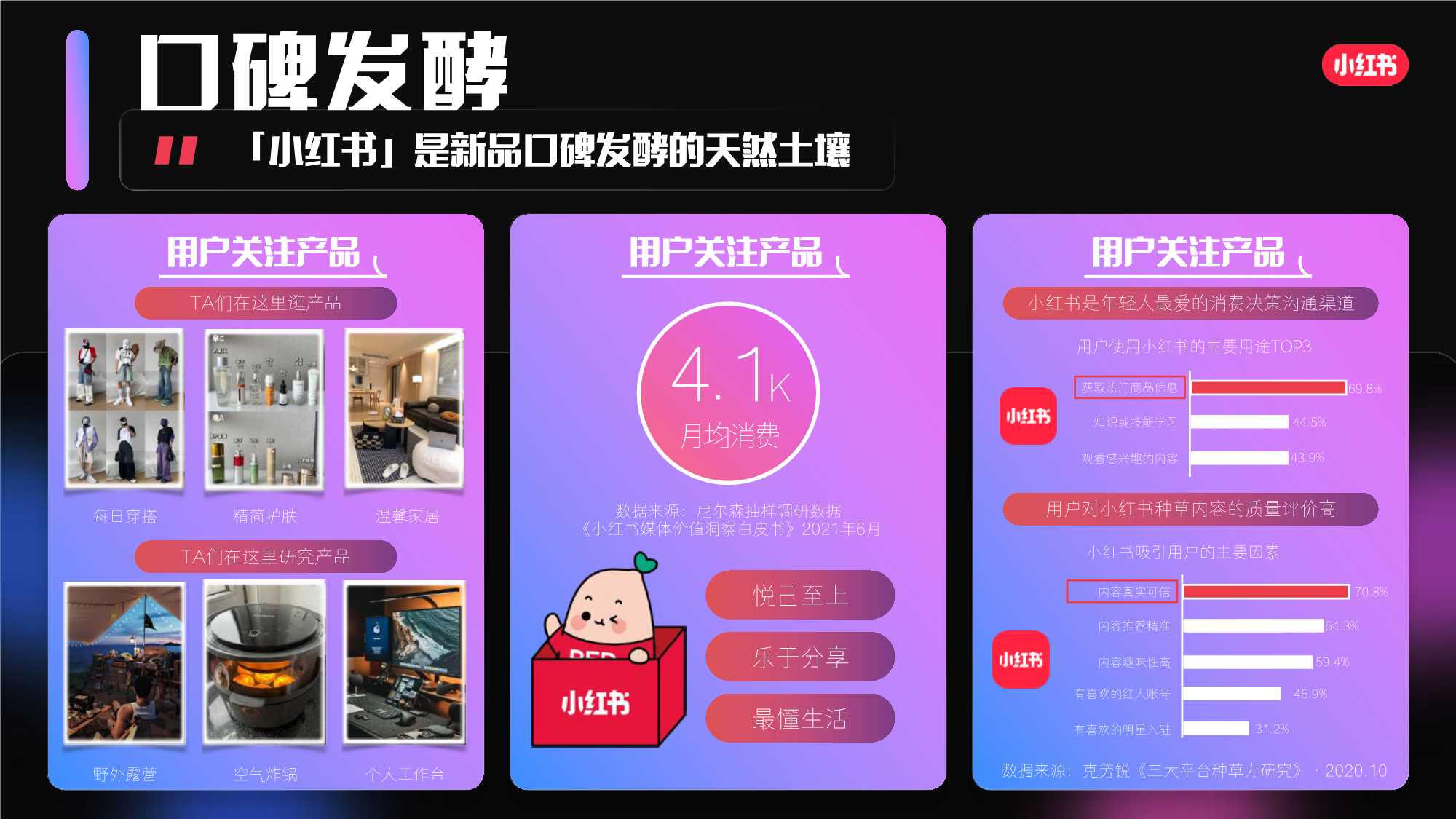 小红书宝藏新品日招商通案.pdf