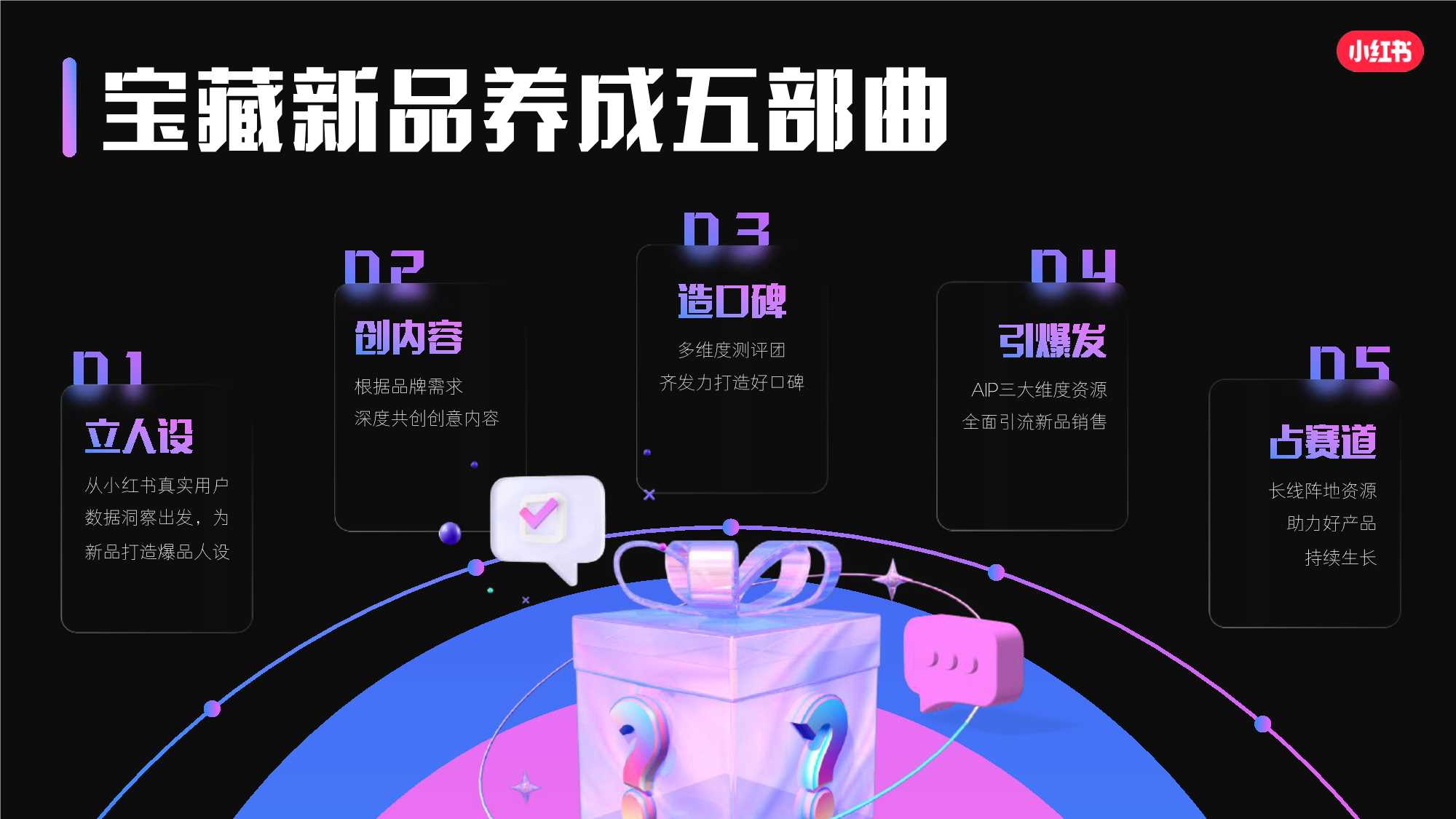 小红书宝藏新品日招商通案.pdf