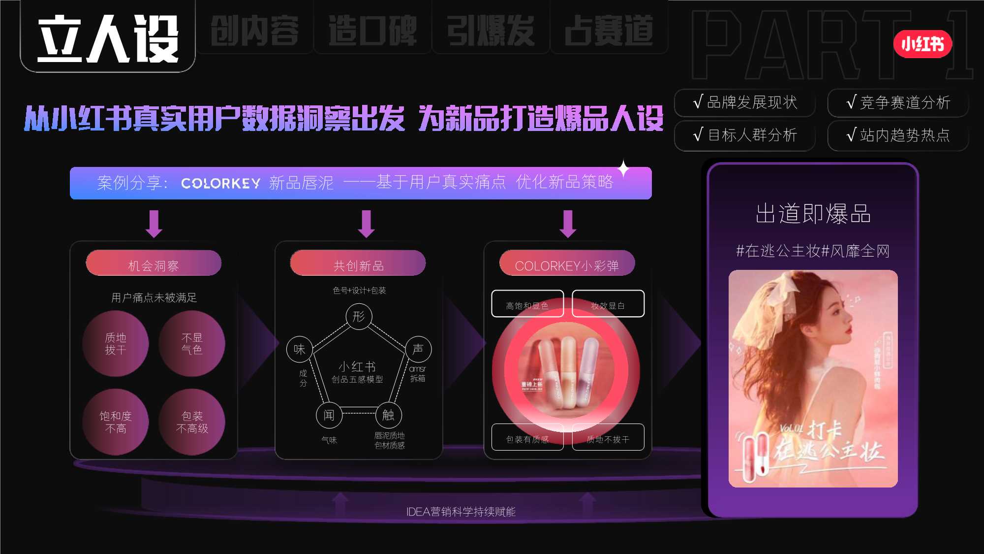 小红书宝藏新品日招商通案.pdf