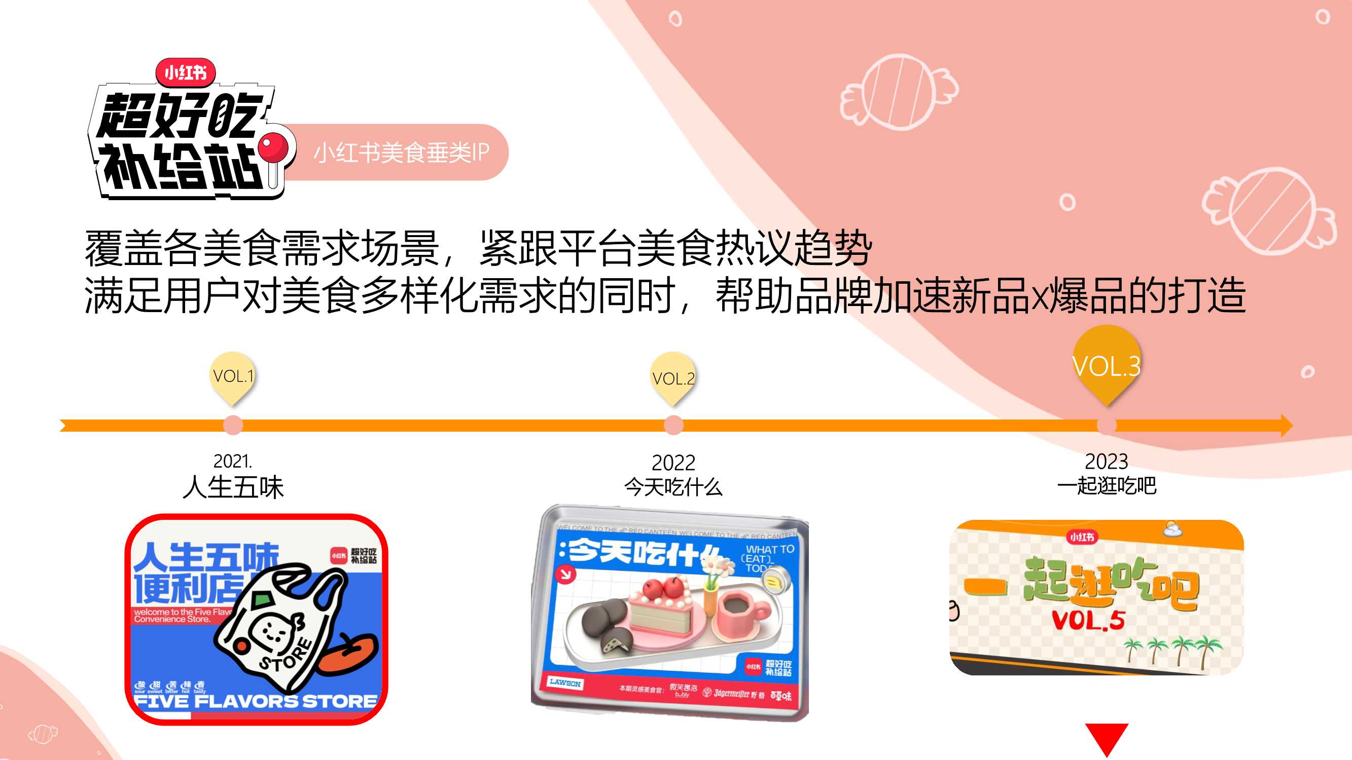 小红书超好吃补给站5.0《一起逛吃吧》招商方案0411.pdf