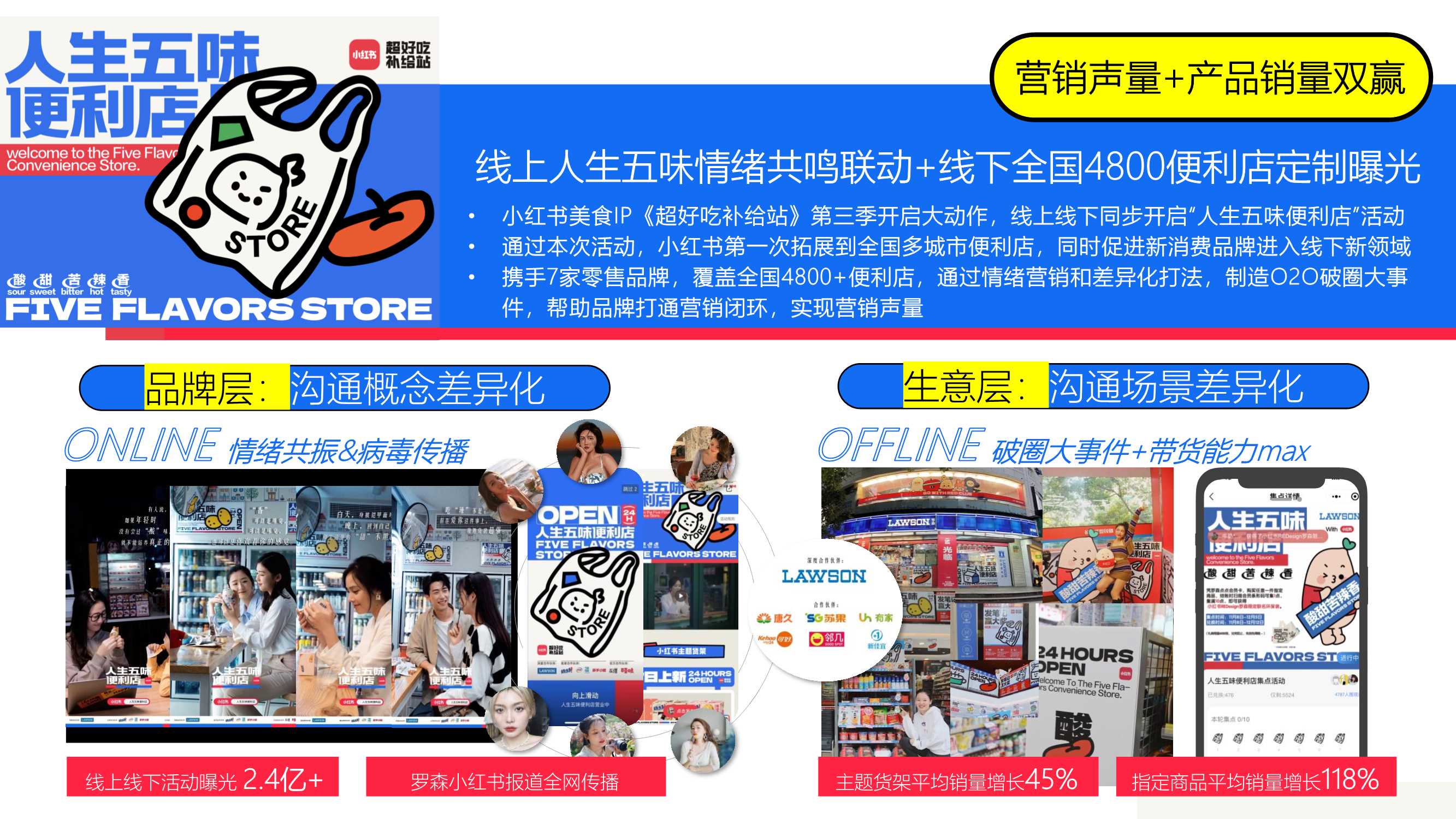 小红书超好吃补给站5.0《一起逛吃吧》招商方案0411.pdf