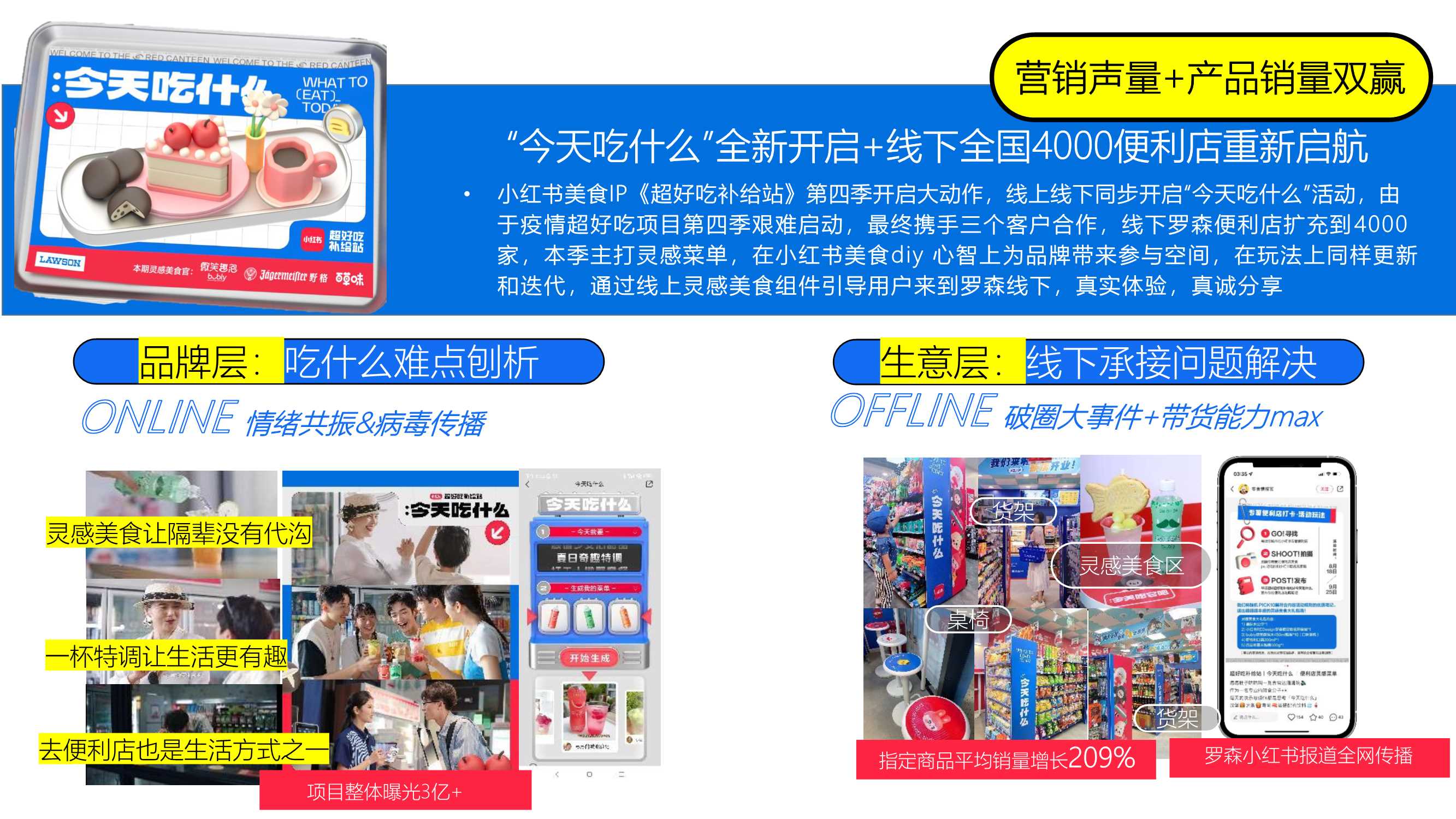 小红书超好吃补给站5.0《一起逛吃吧》招商方案0411.pdf