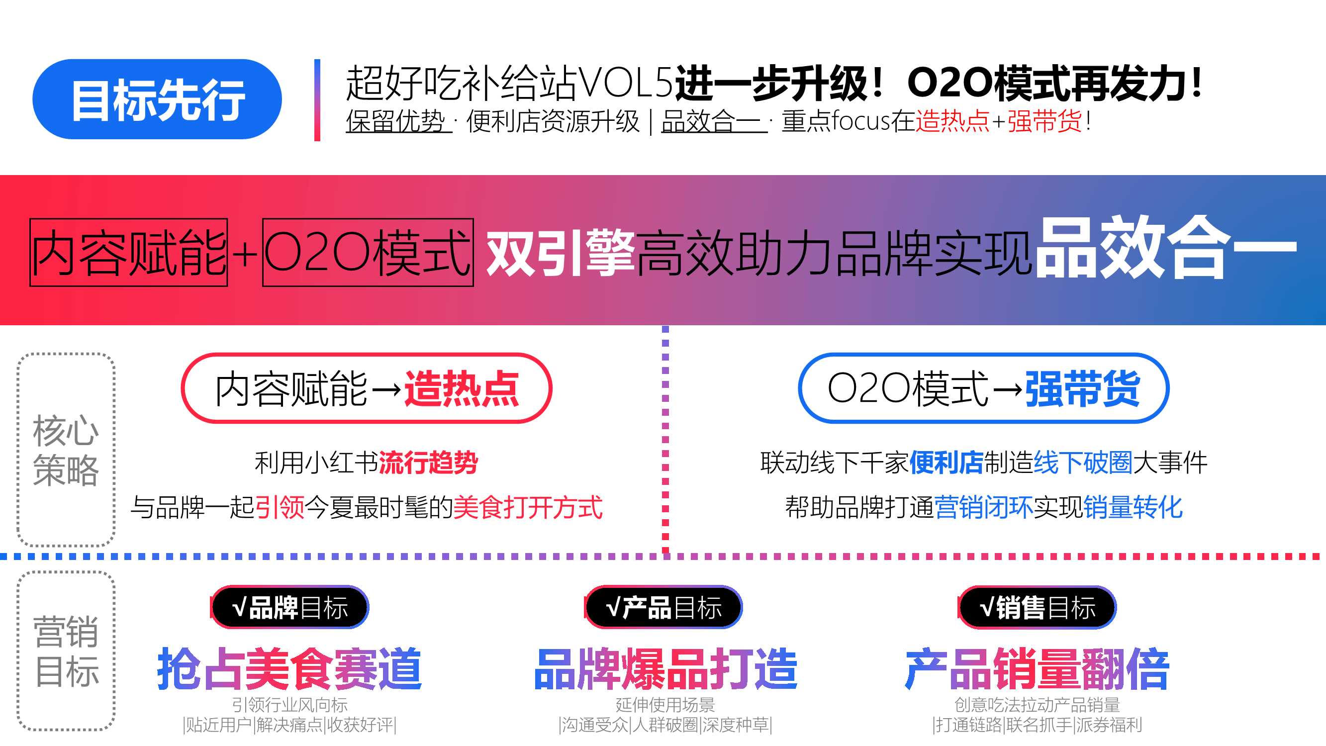 小红书超好吃补给站5.0《一起逛吃吧》招商方案0411.pdf