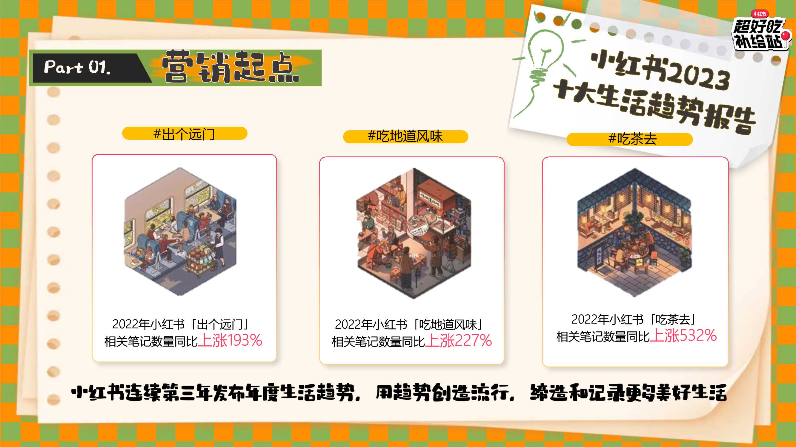 小红书超好吃补给站5.0《一起逛吃吧》招商方案0411.pdf