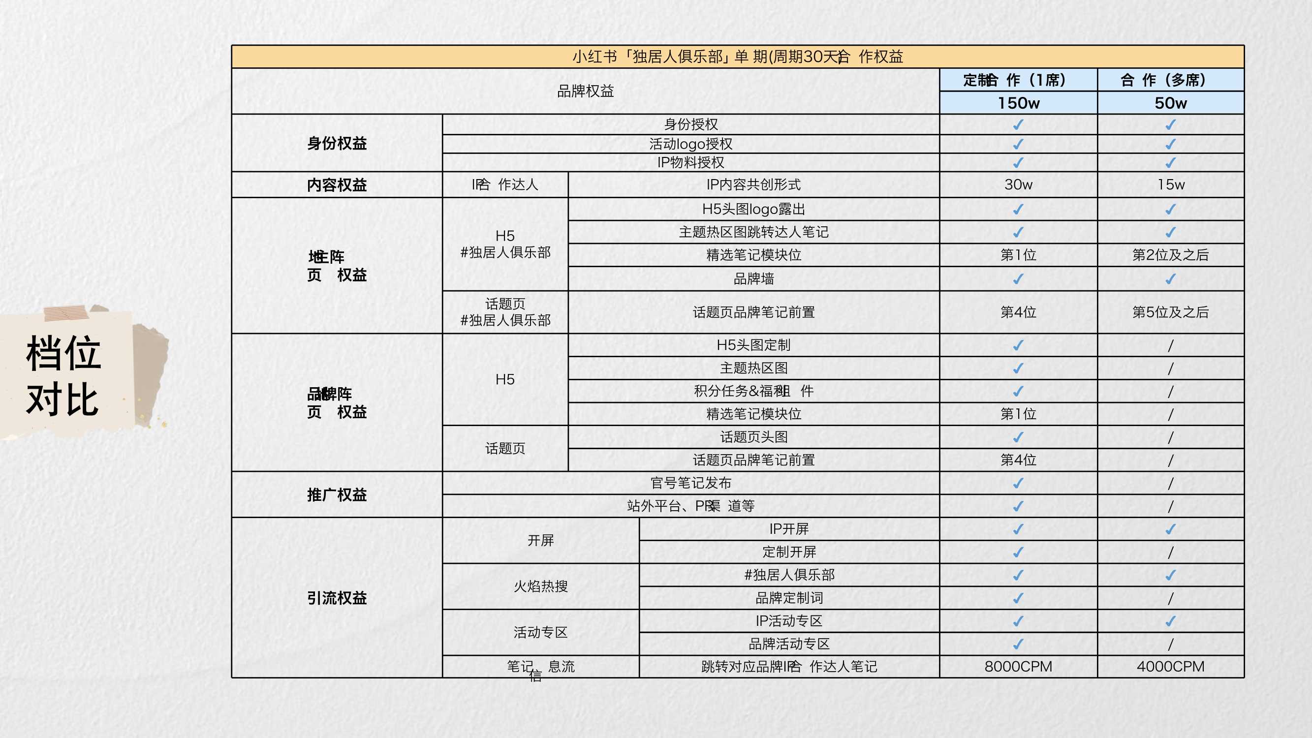 小红书独居人俱乐部招商方案.pdf