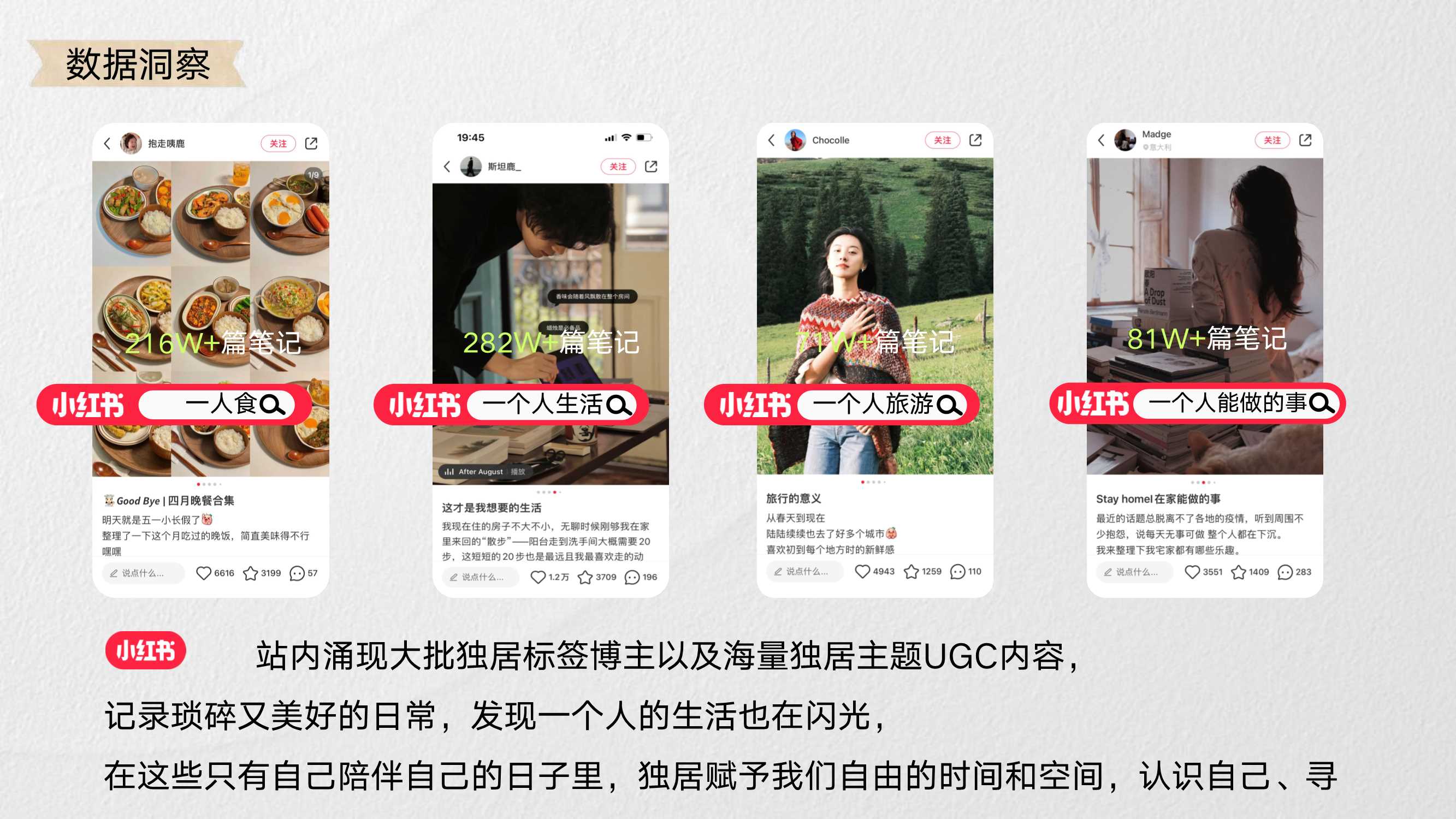 小红书独居人俱乐部招商方案.pdf