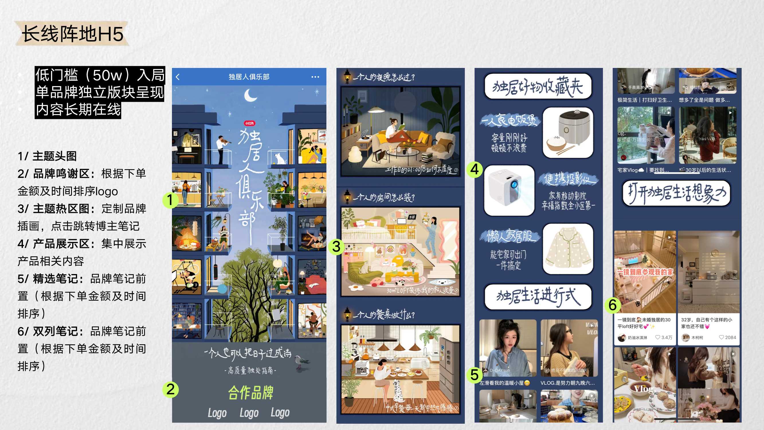 小红书独居人俱乐部招商方案.pdf