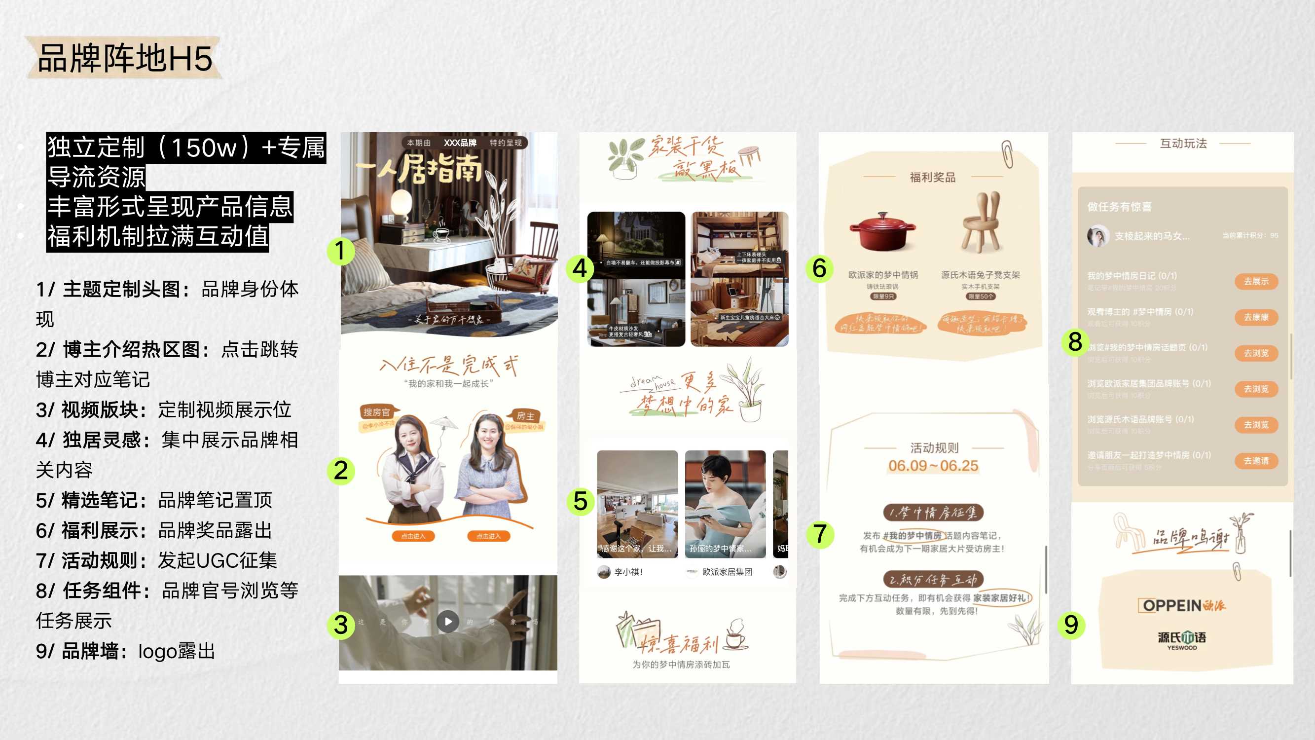 小红书独居人俱乐部招商方案.pdf