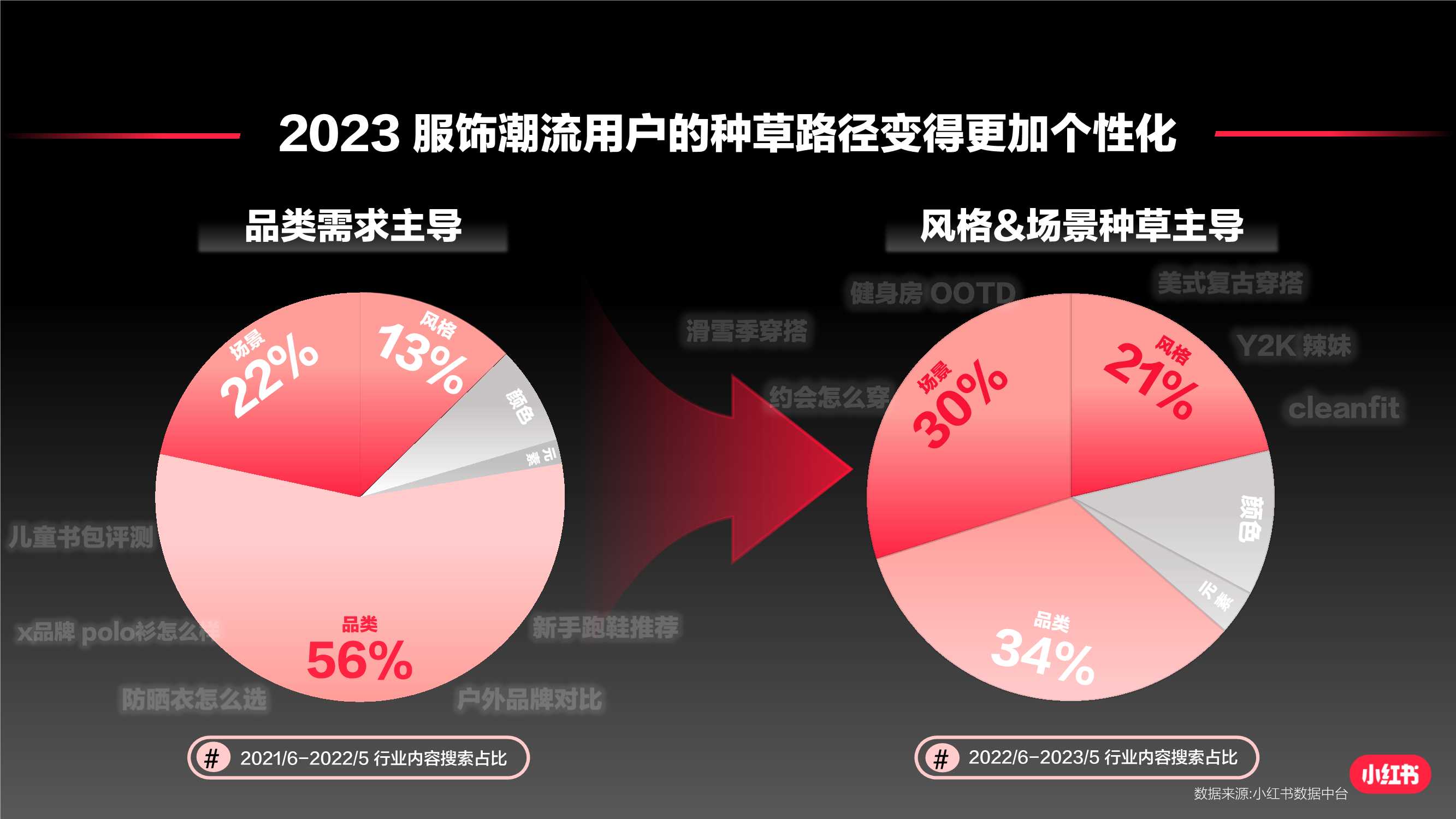 小红书服饰潮流产品种草指南.pdf