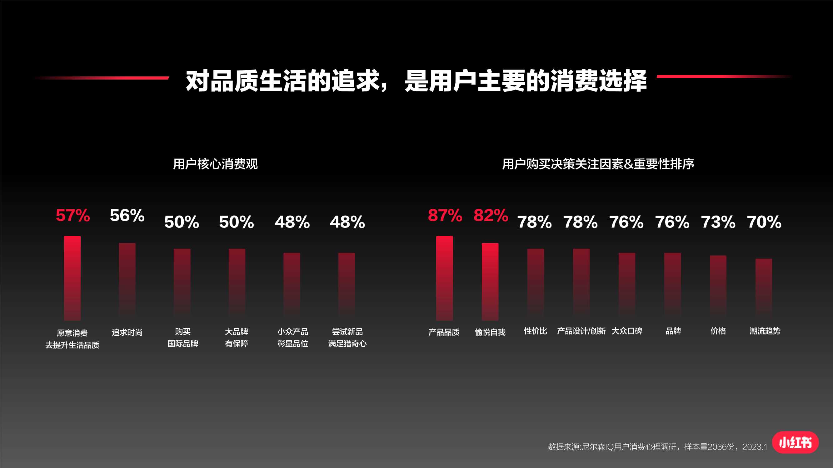 小红书服饰潮流产品种草指南.pdf
