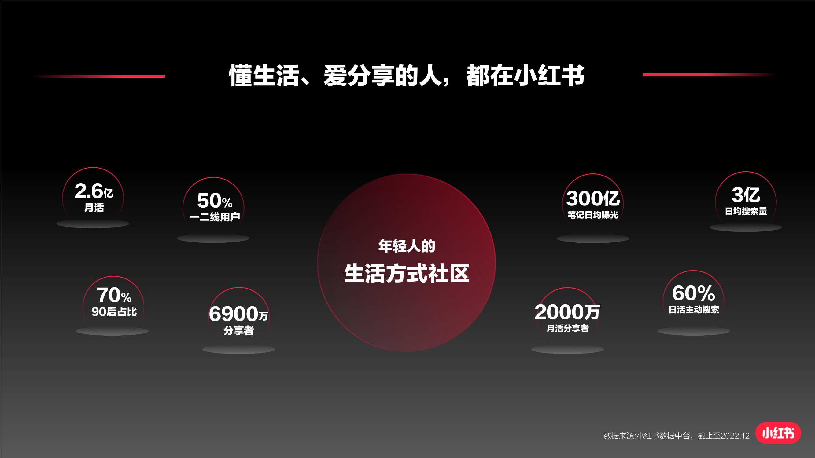 小红书服饰潮流产品种草指南.pdf