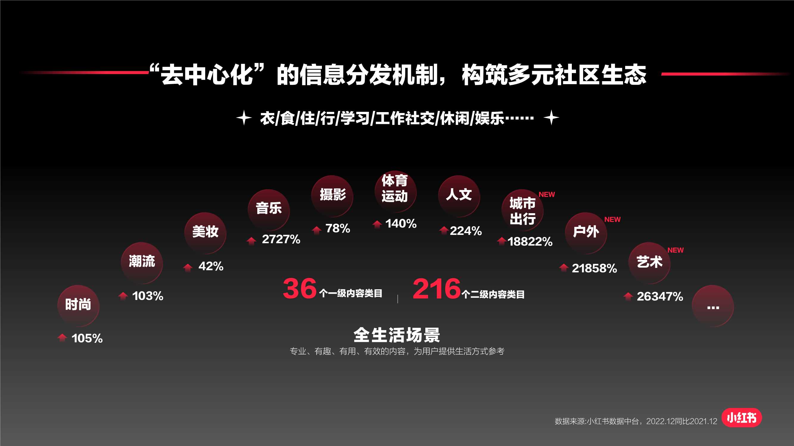 小红书服饰潮流产品种草指南.pdf